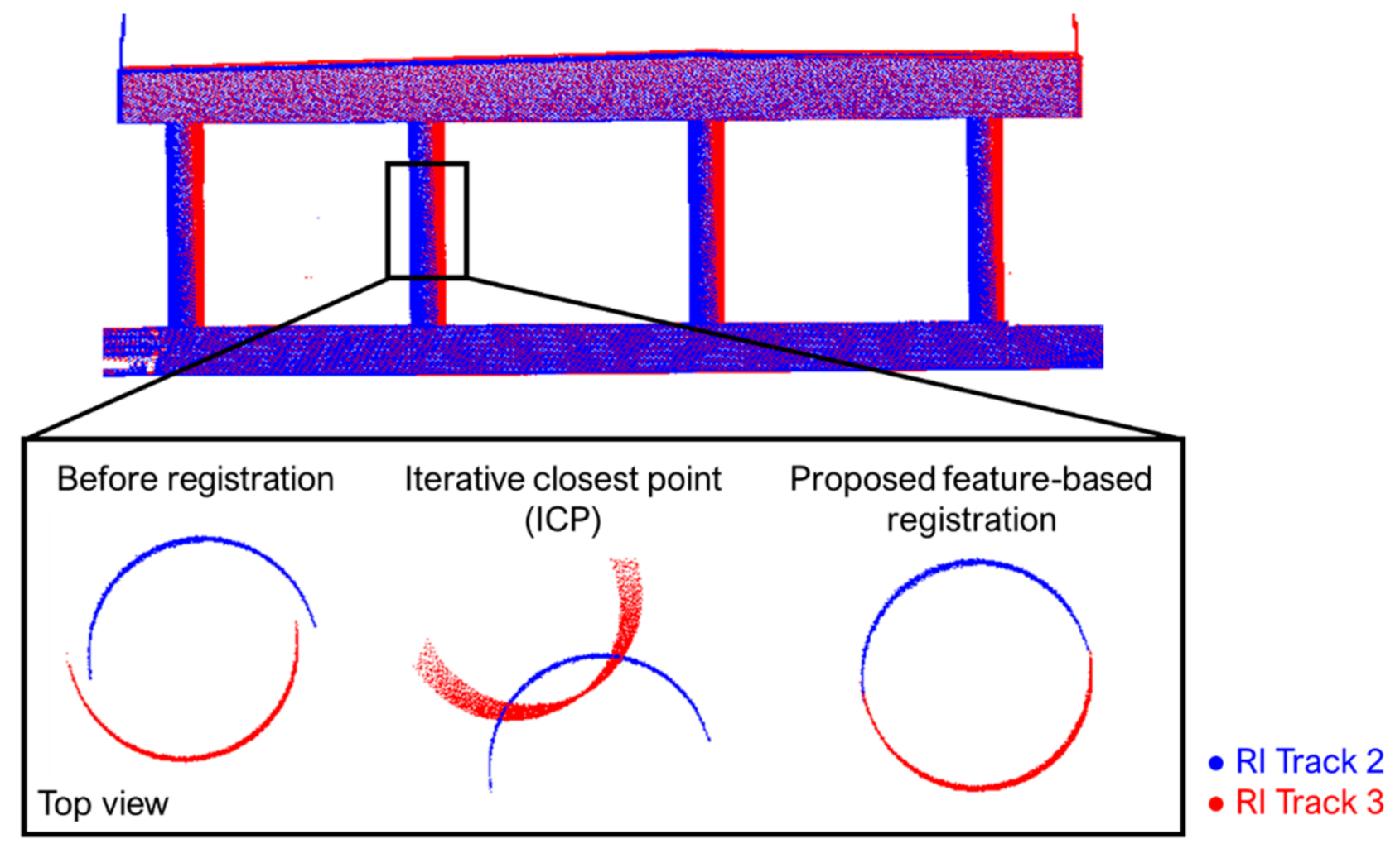 Sensors 21 07550 g010