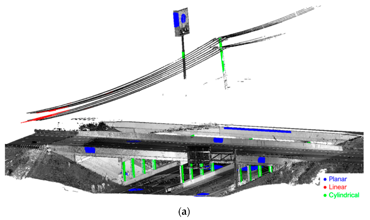 Sensors 21 07550 g014a