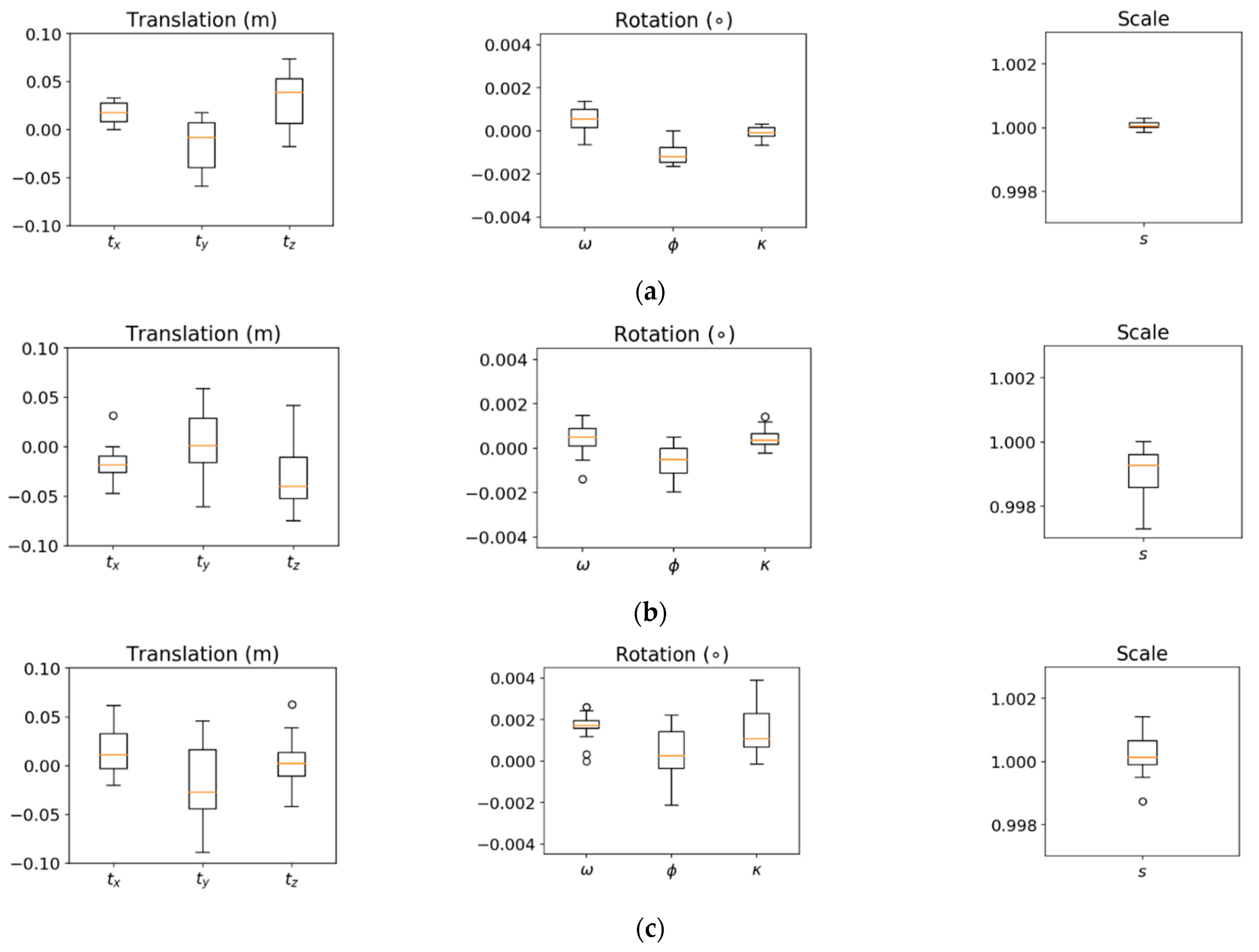 Sensors 21 07550 g015