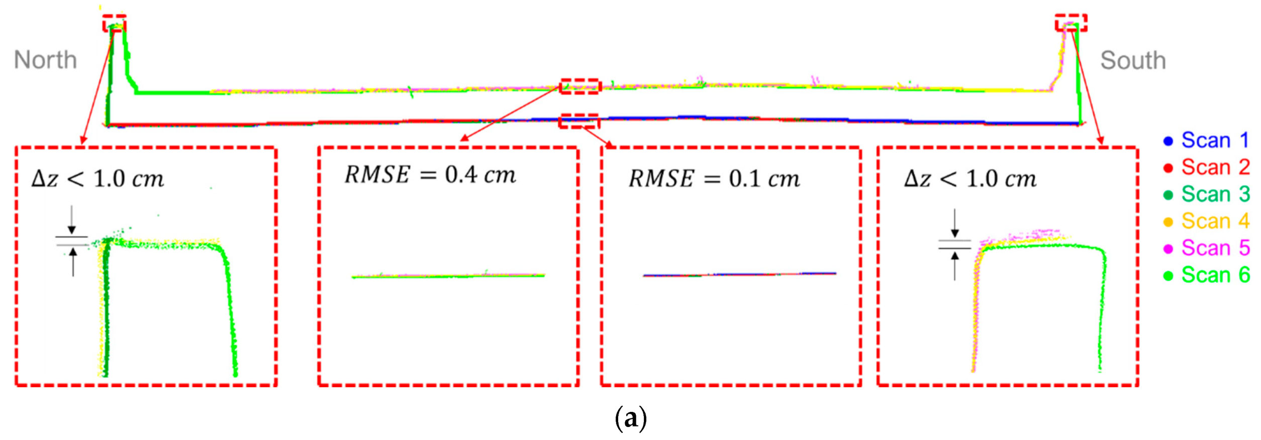 Sensors 21 07550 g017a