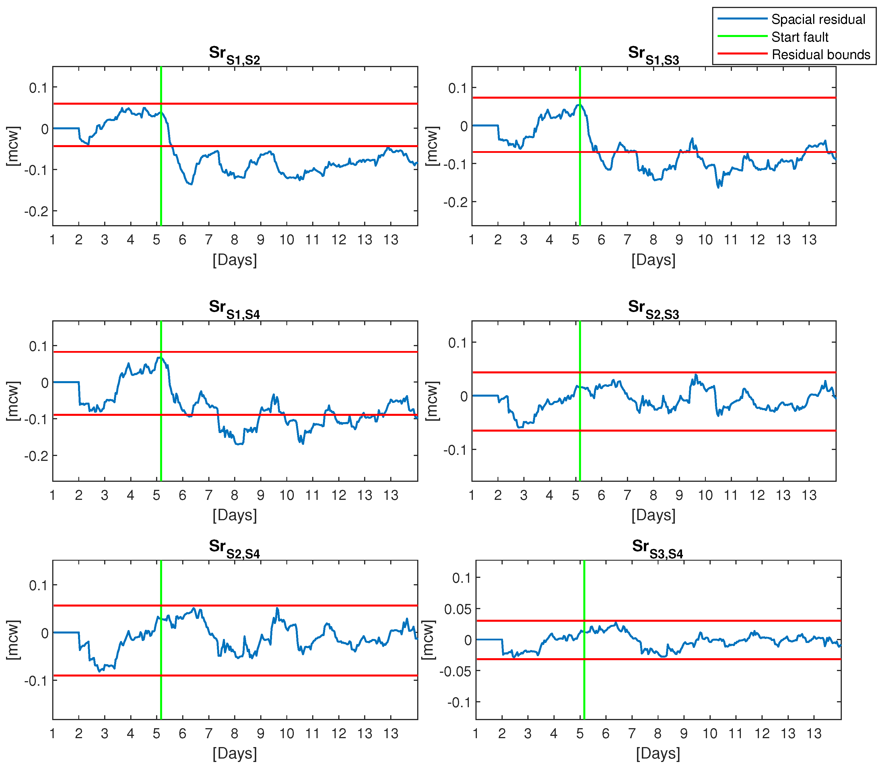 Sensors 21 07551 g007