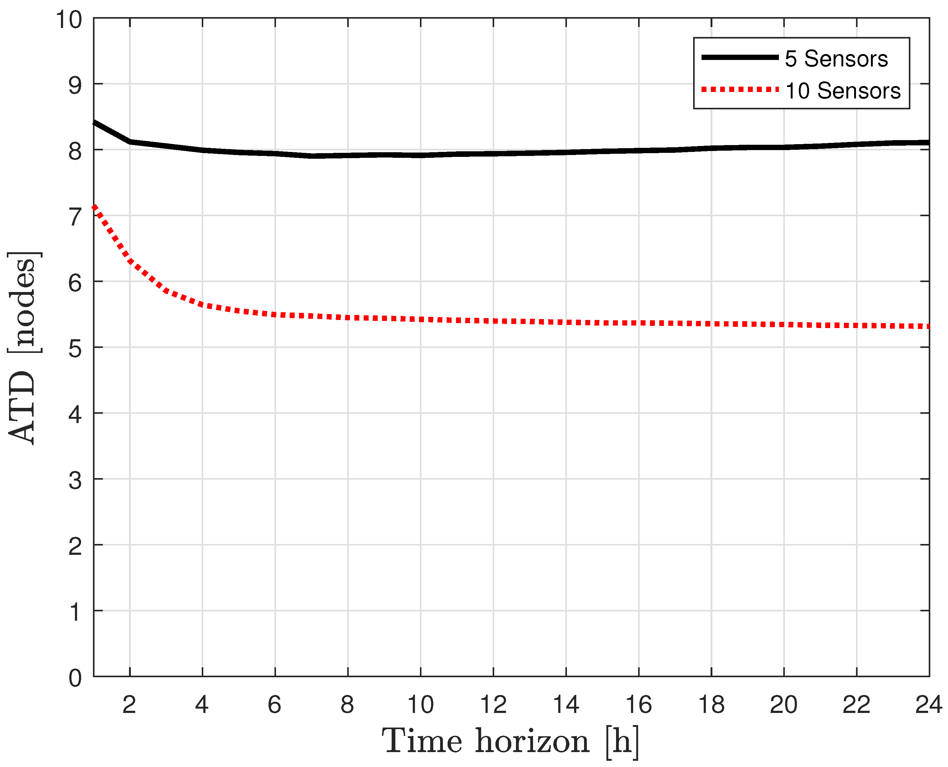 Sensors 21 07551 g009