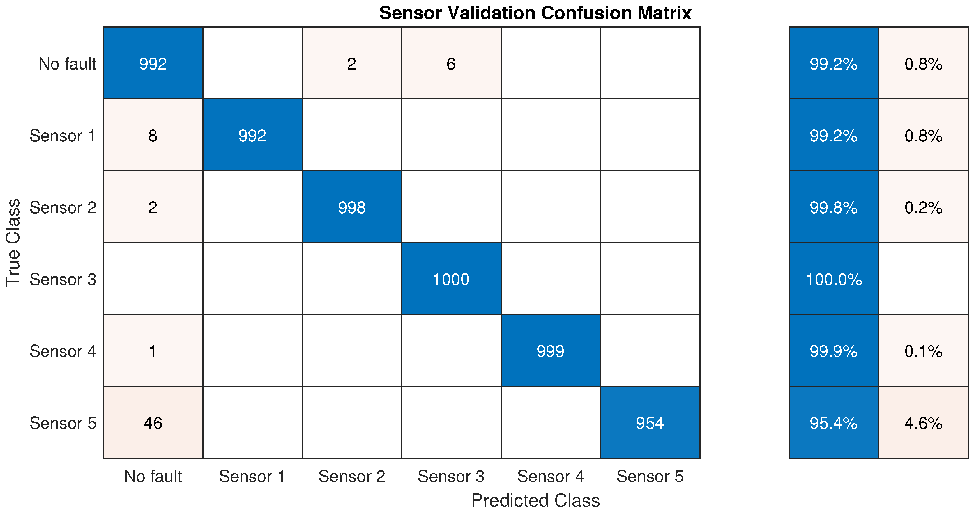 Sensors 21 07551 g010