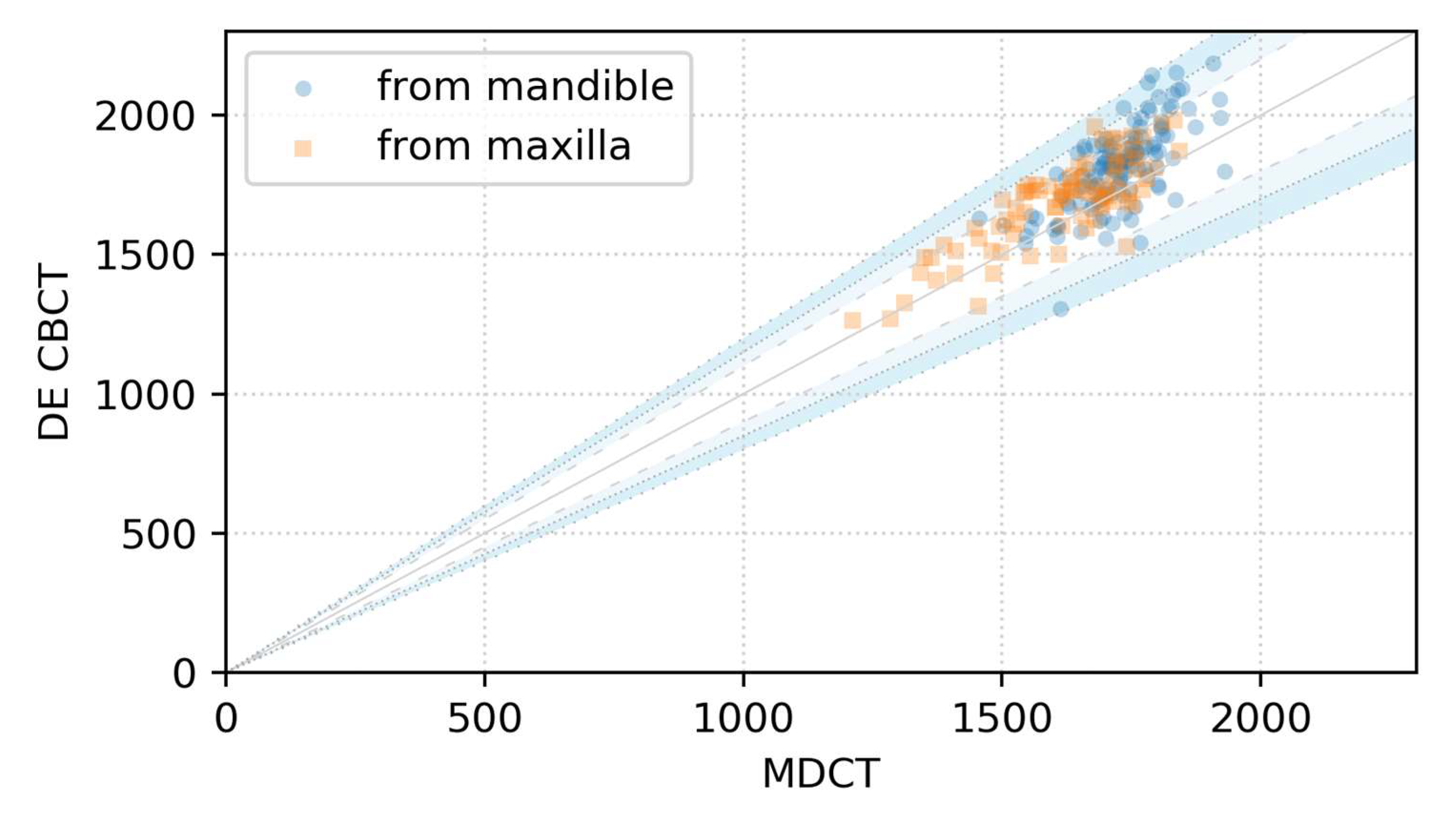Sensors 21 07552 g005