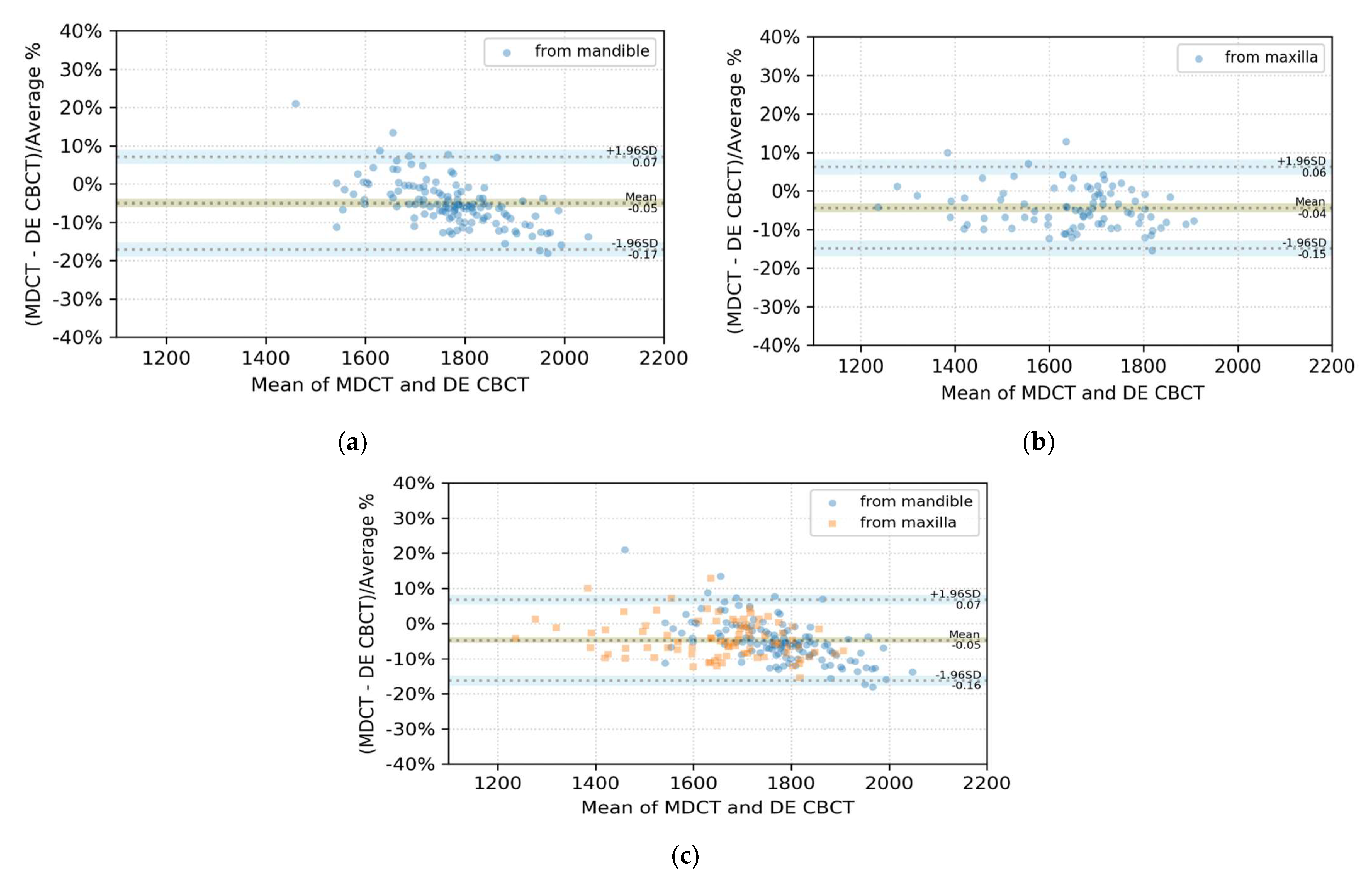 Sensors 21 07552 g006