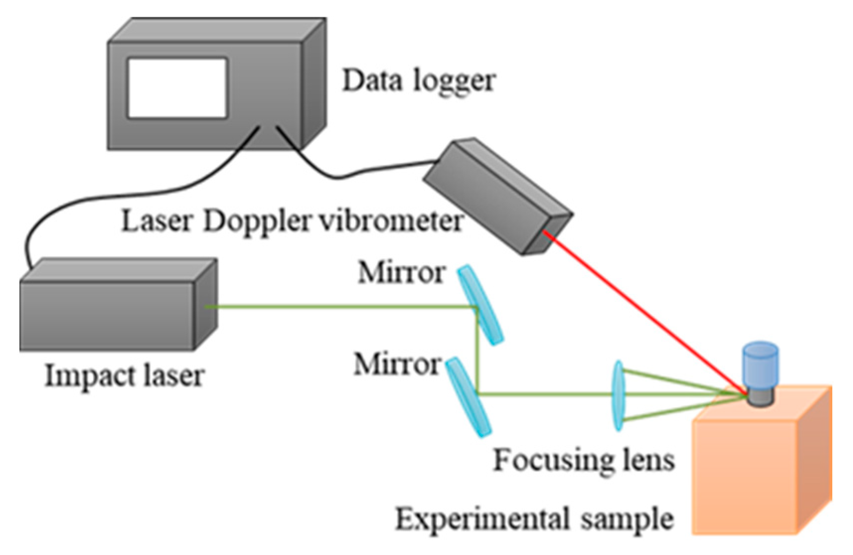 Sensors 21 07553 g001