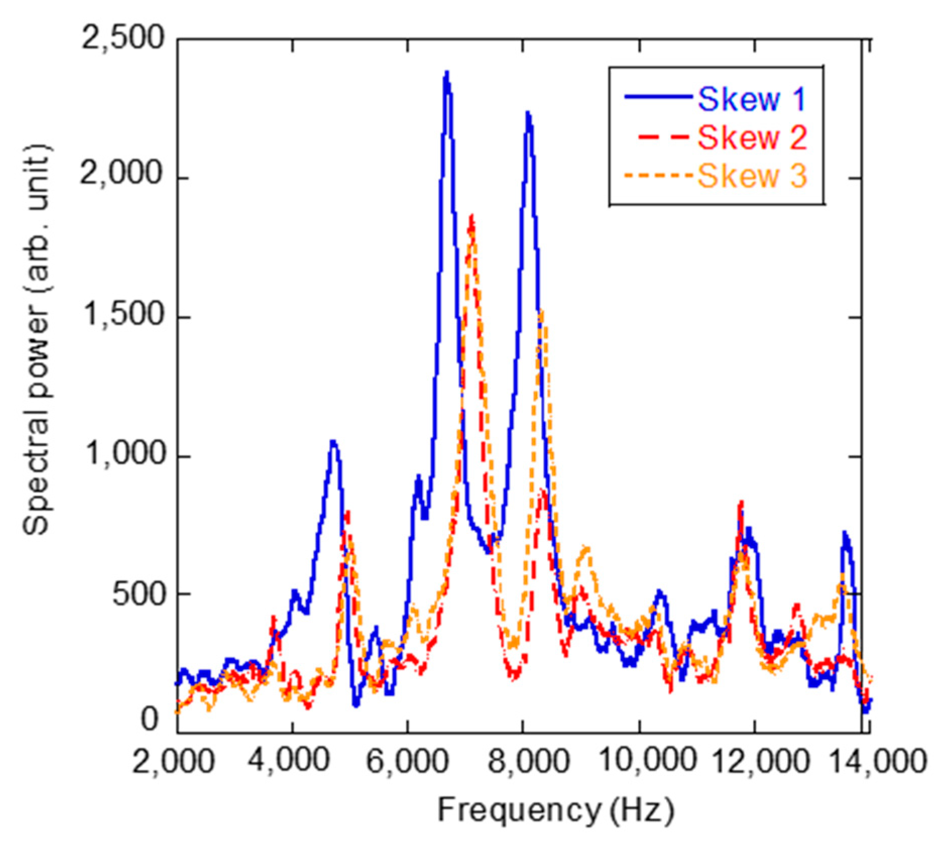 Sensors 21 07553 g005