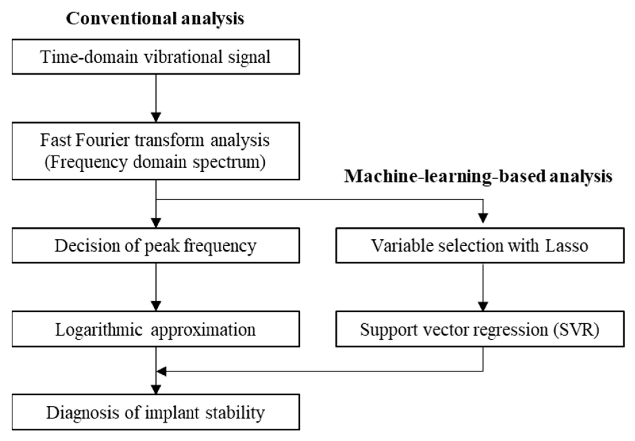 Sensors 21 07553 g007