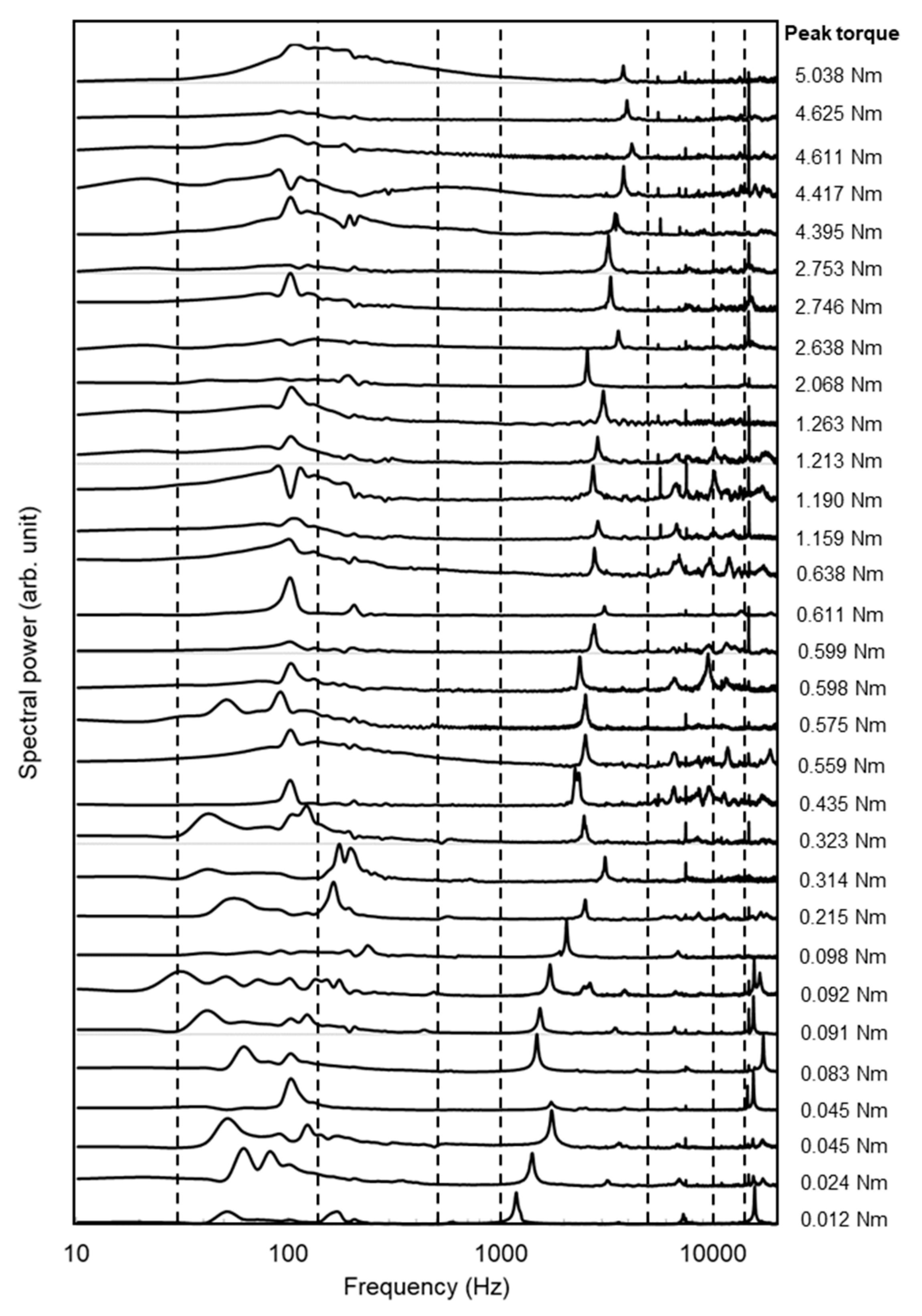 Sensors 21 07553 g008