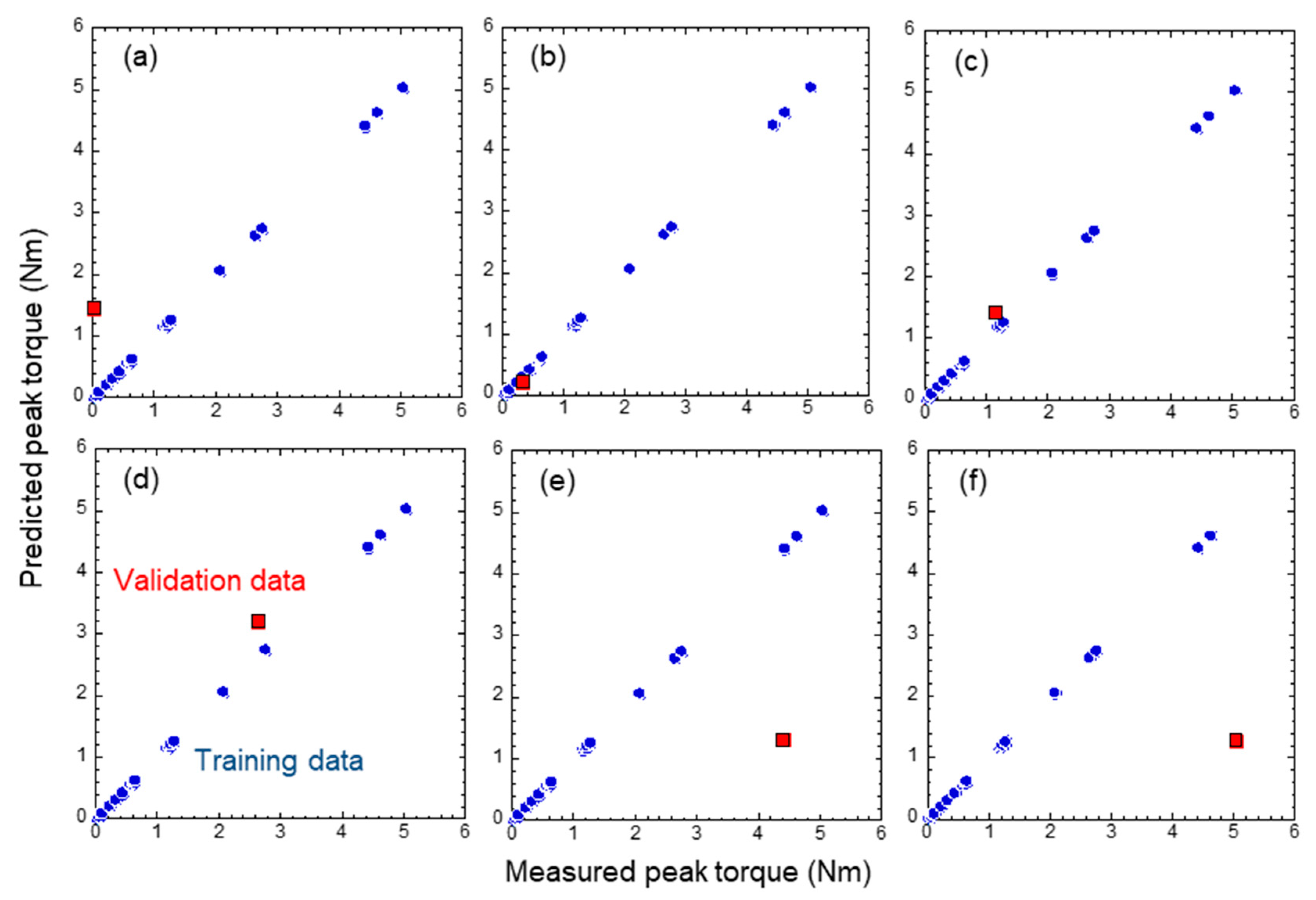 Sensors 21 07553 g009