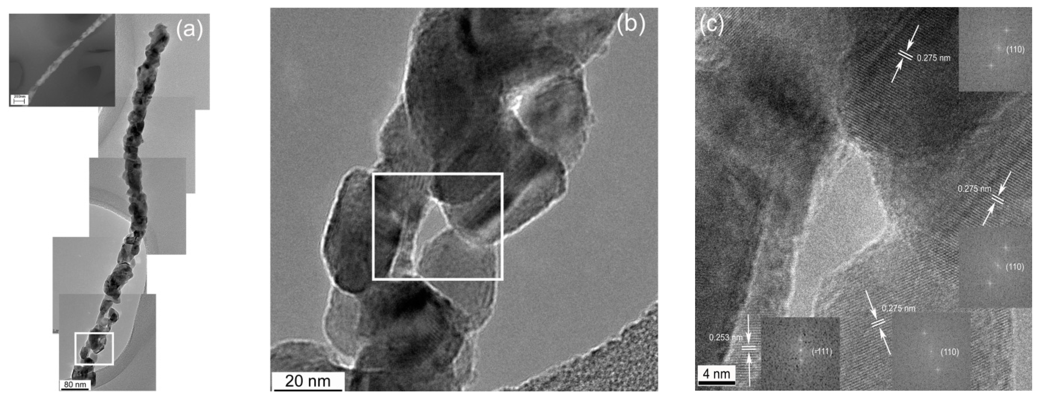 Sensors 21 07554 g002