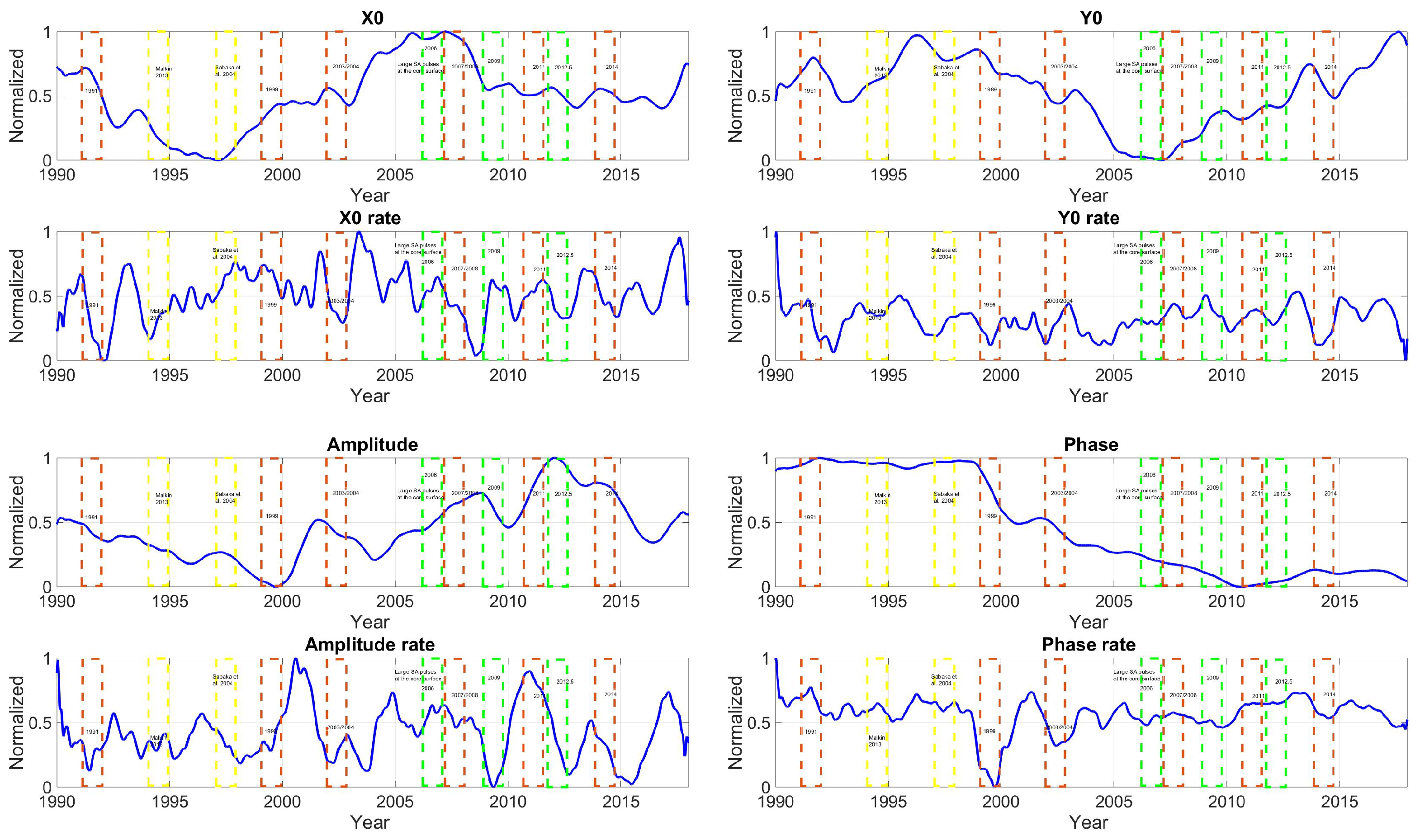 Sensors 21 07555 g004 Sensors 21 07555 g004