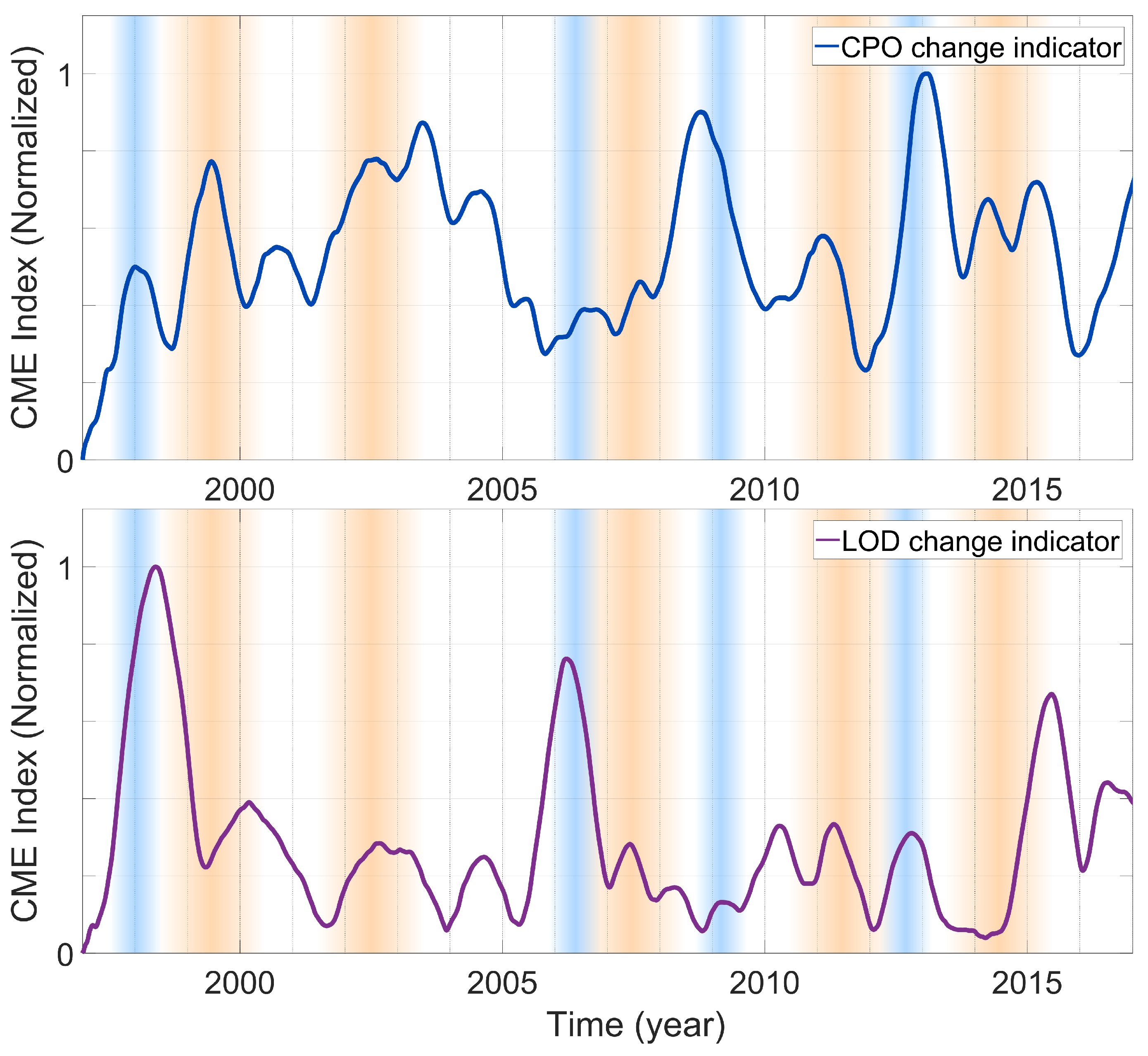 Sensors 21 07555 g005 Sensors 21 07555 g005