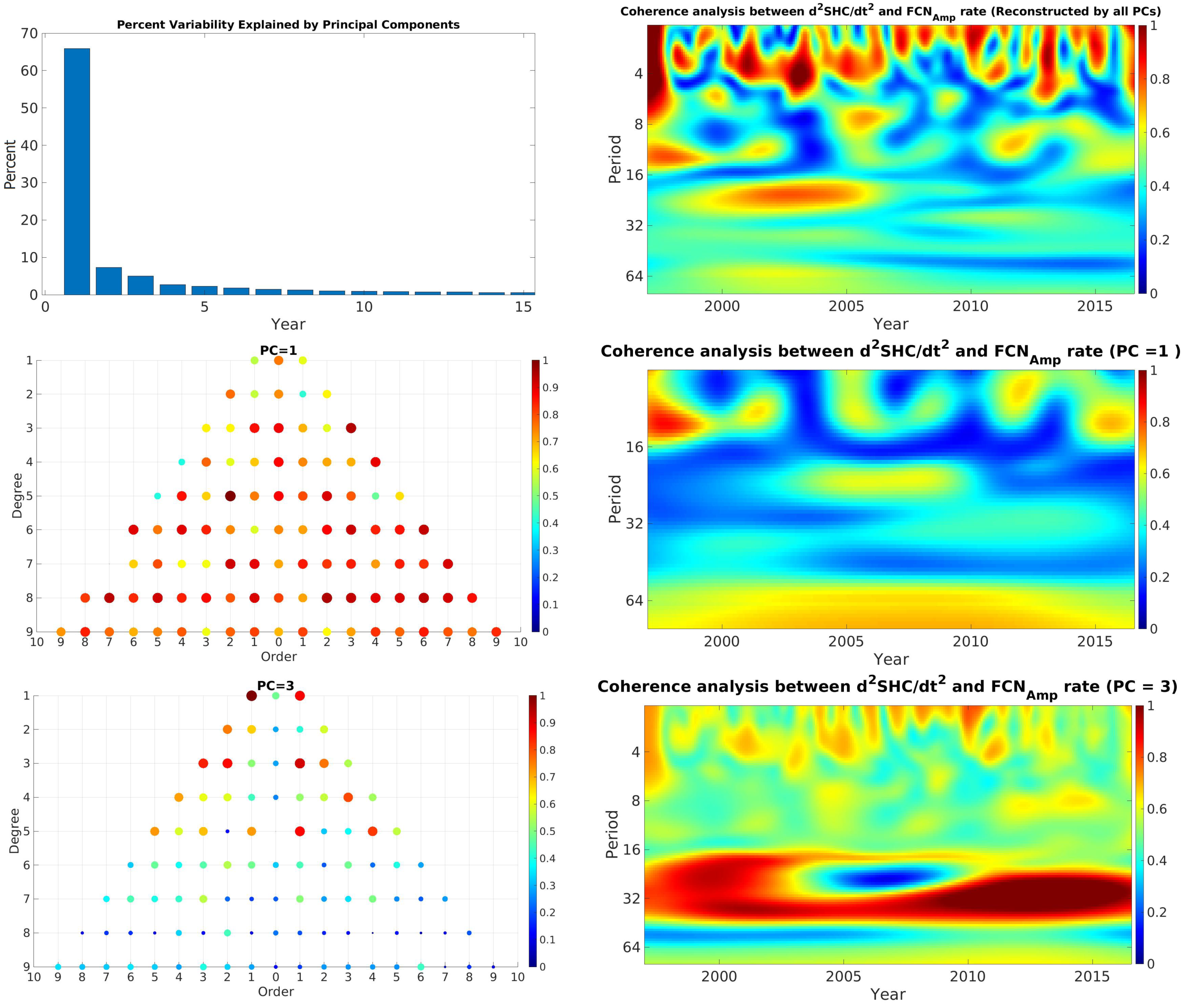 Sensors 21 07555 g006 Sensors 21 07555 g006