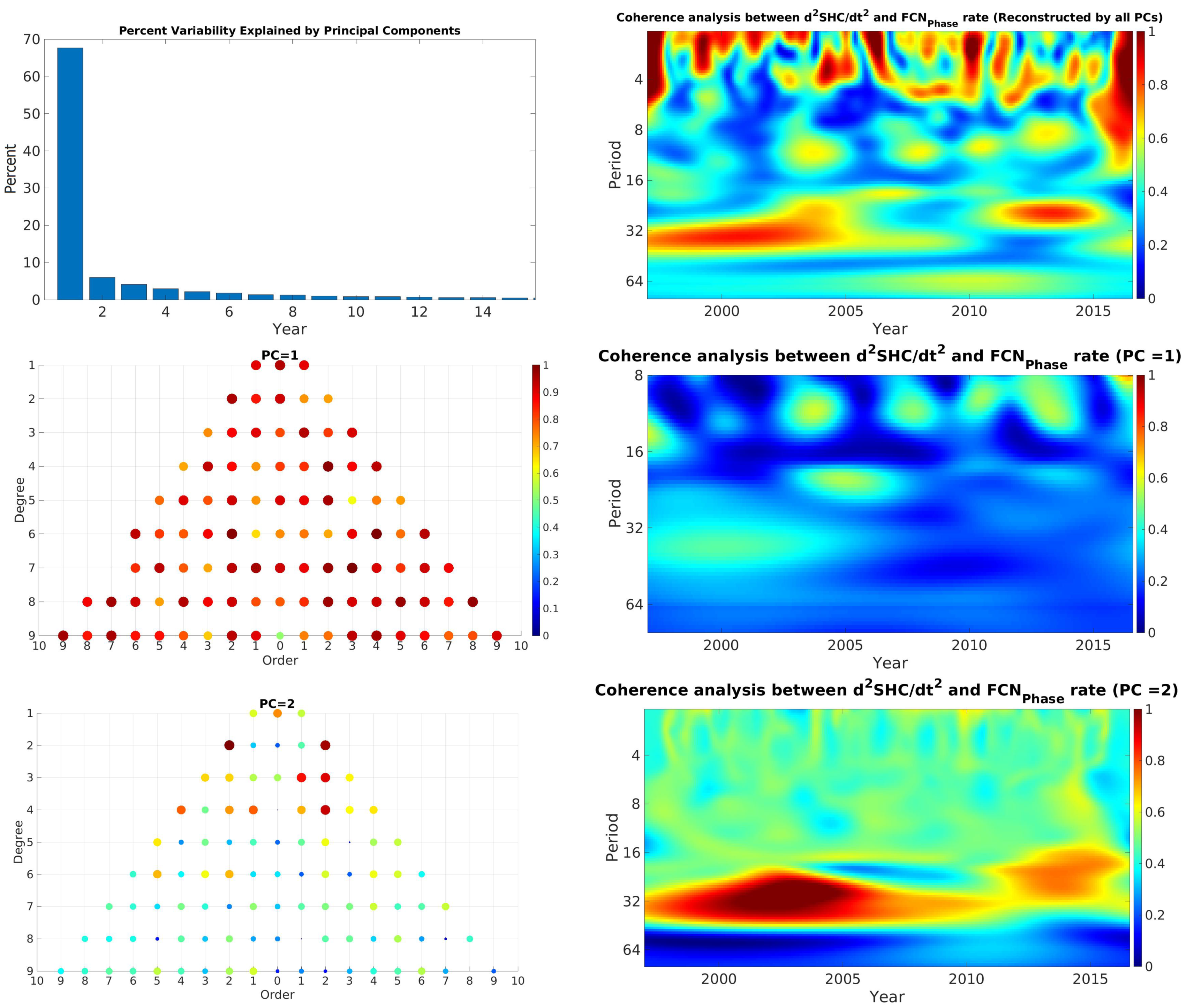 Sensors 21 07555 g007 Sensors 21 07555 g007