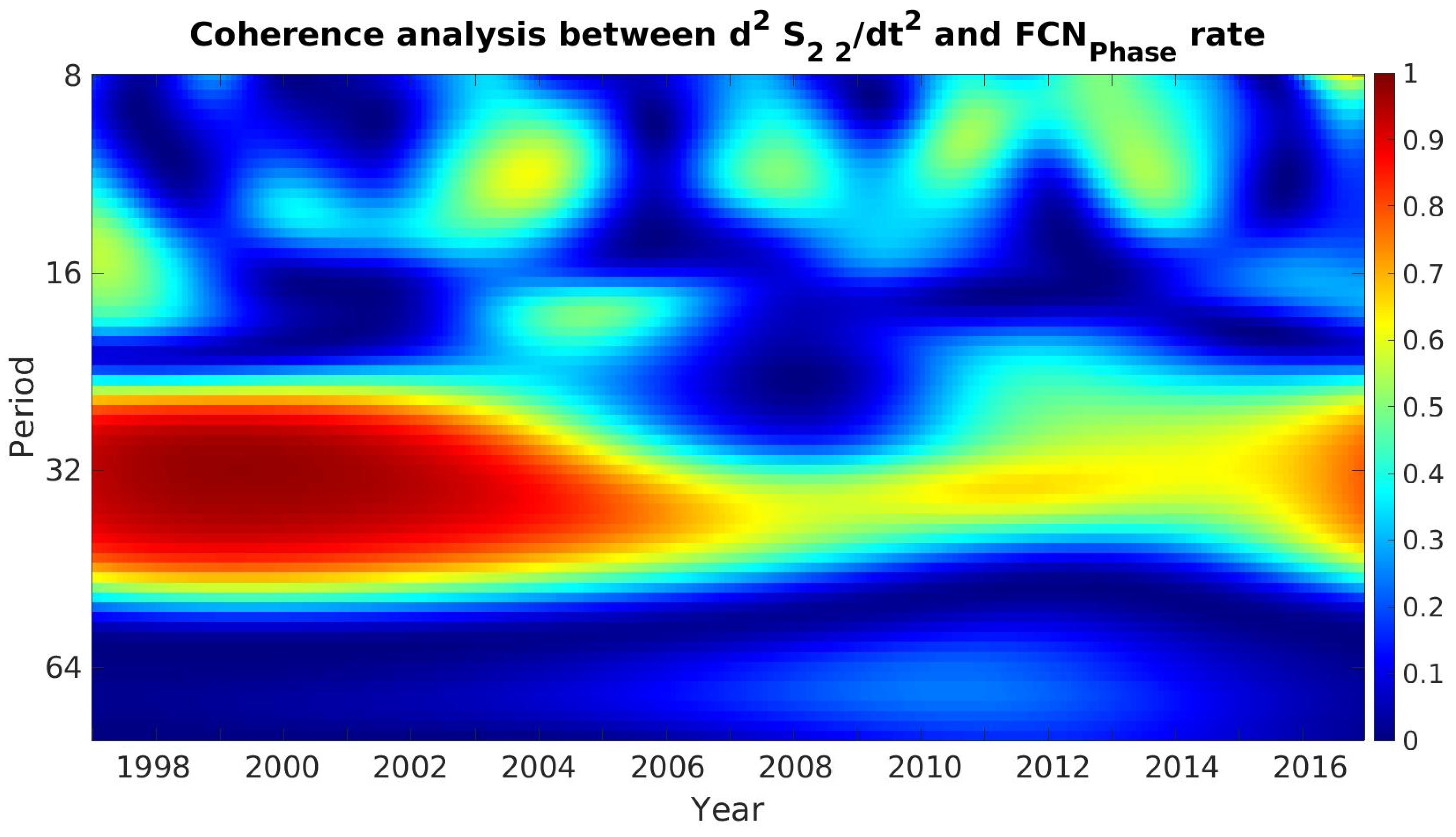 Sensors 21 07555 g008 Sensors 21 07555 g008