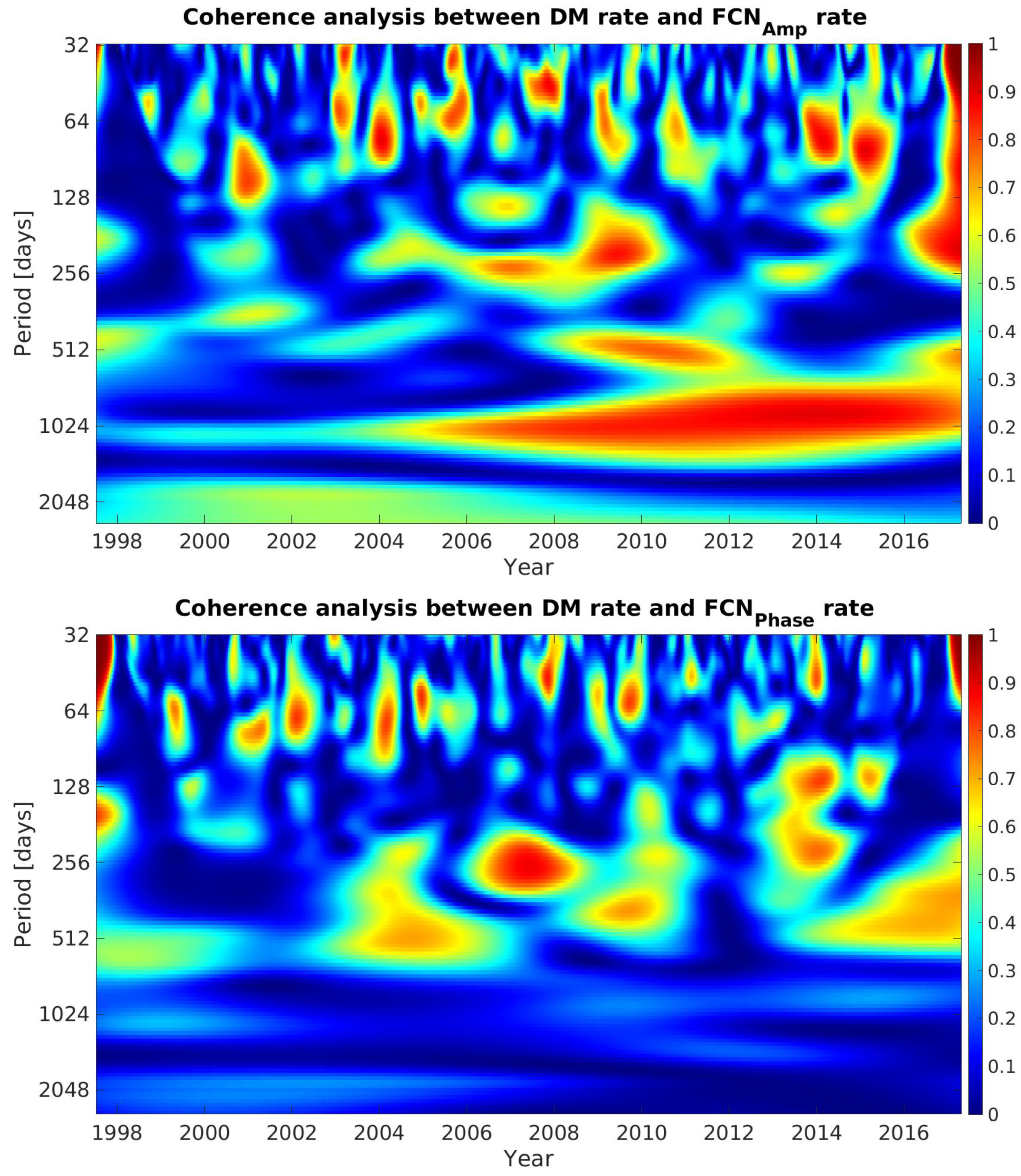 Sensors 21 07555 g009 Sensors 21 07555 g009
