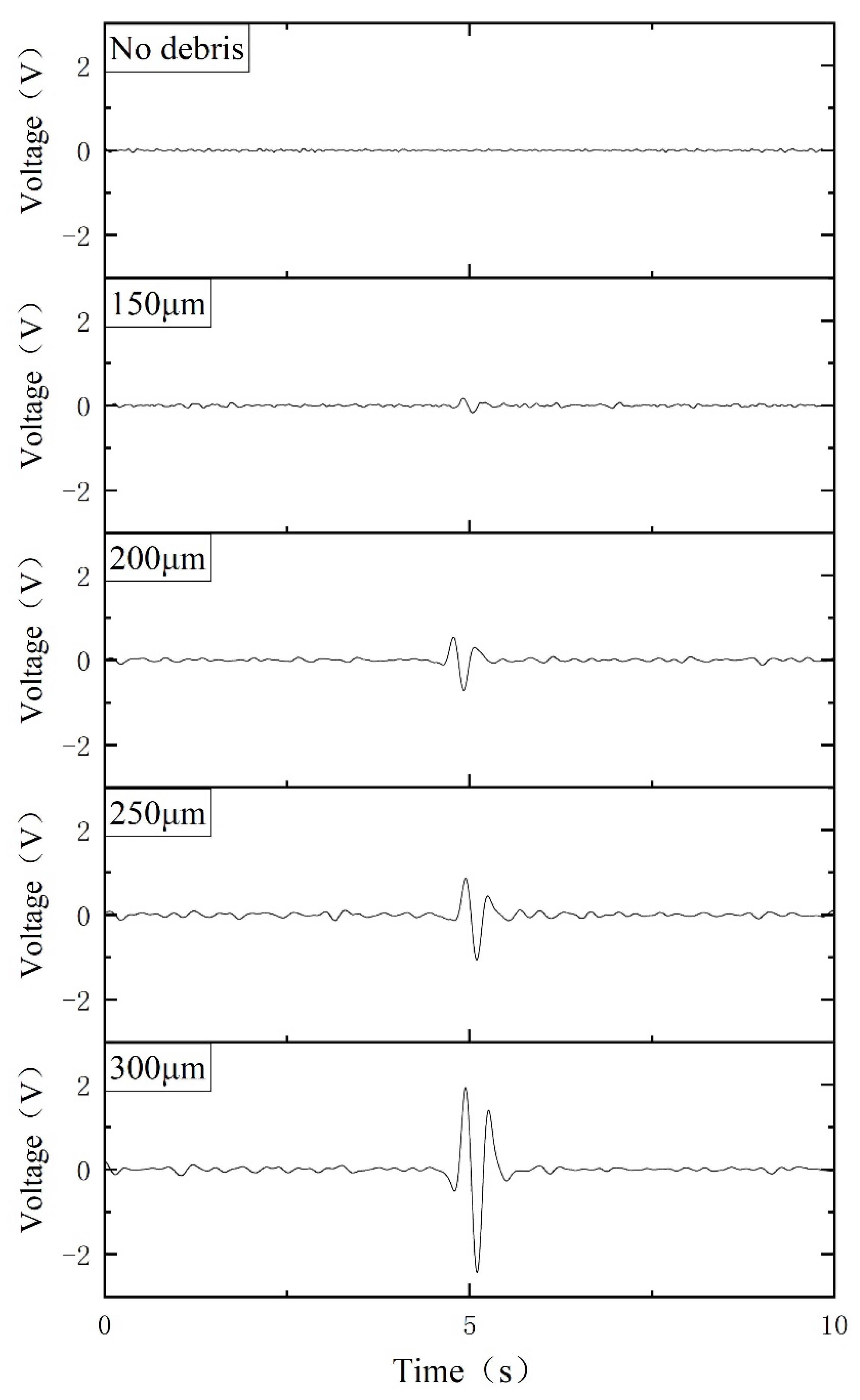 Sensors 21 07556 g007