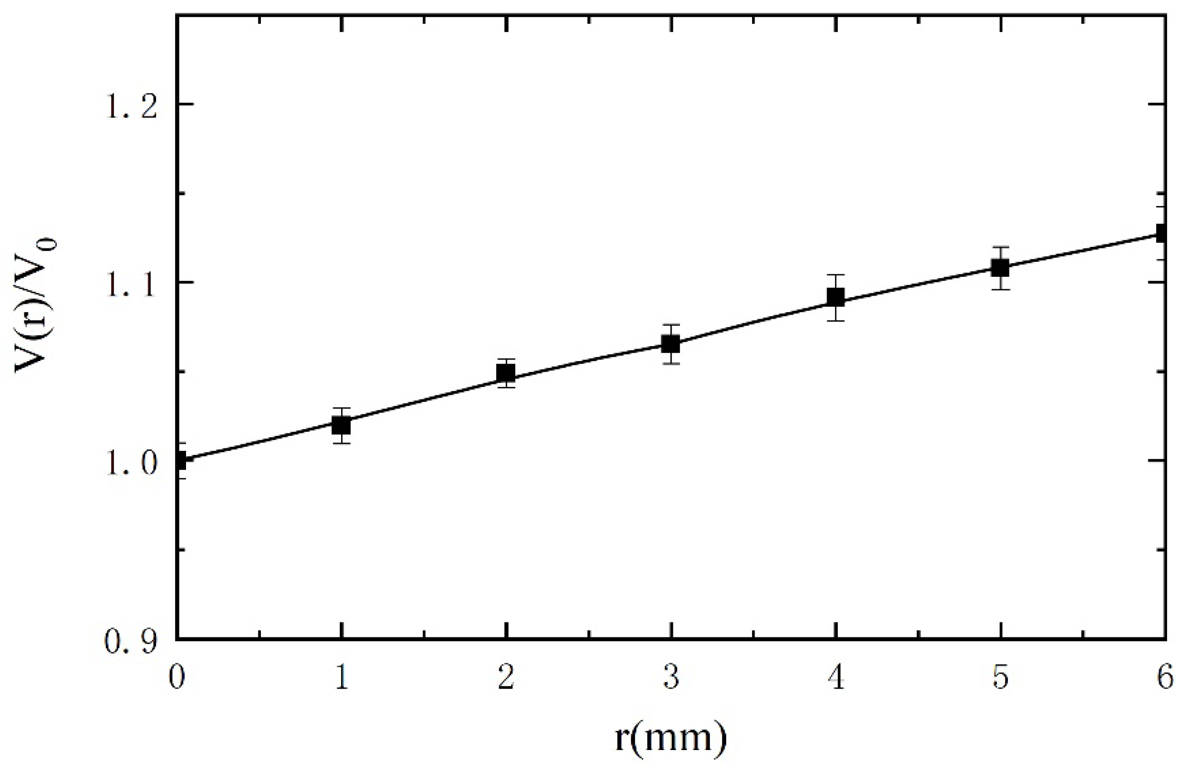 Sensors 21 07556 g012