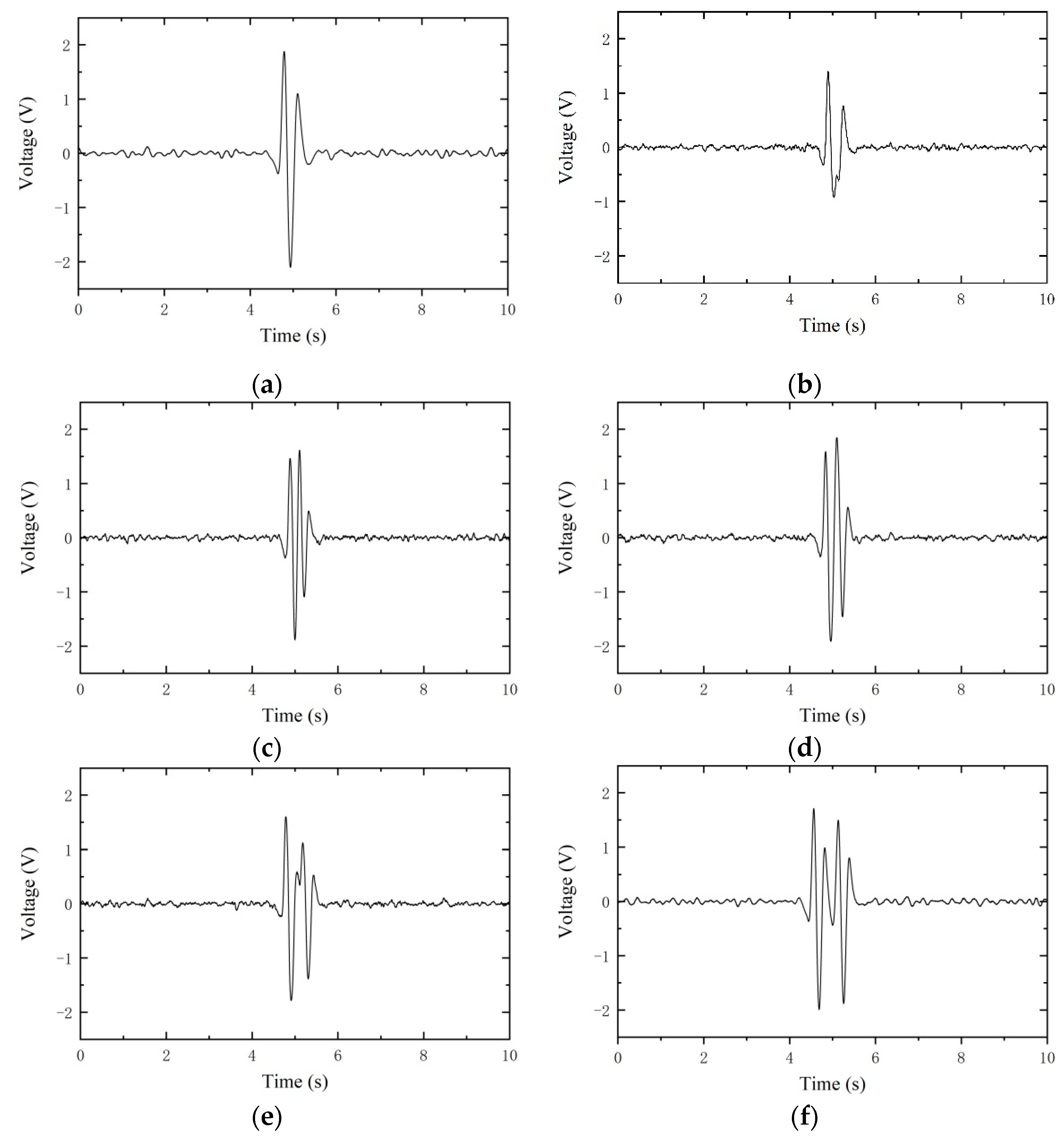 Sensors 21 07556 g013