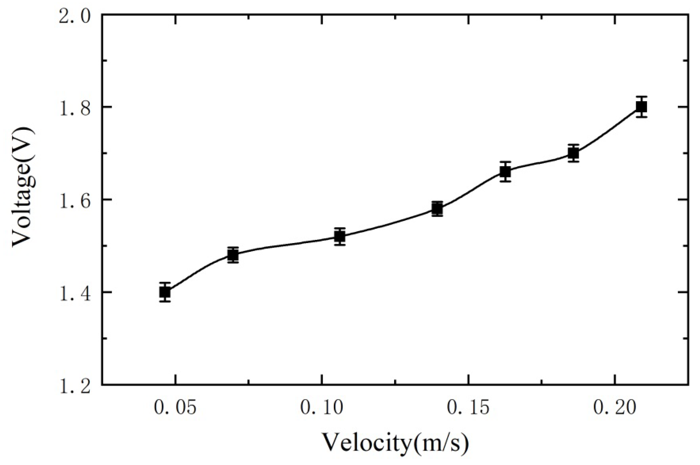 Sensors 21 07556 g014
