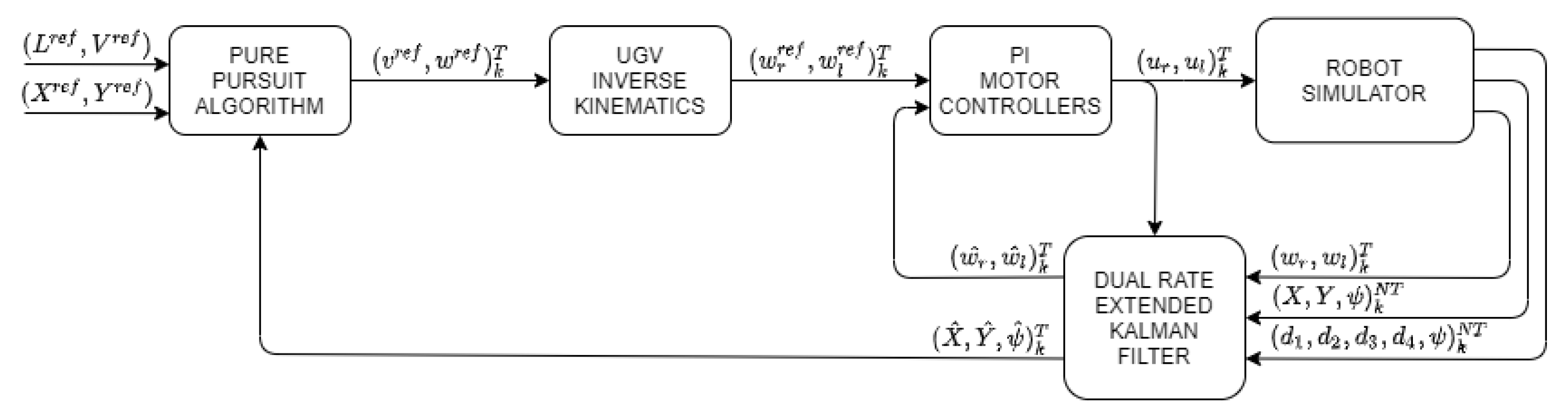 Sensors 21 07557 g001