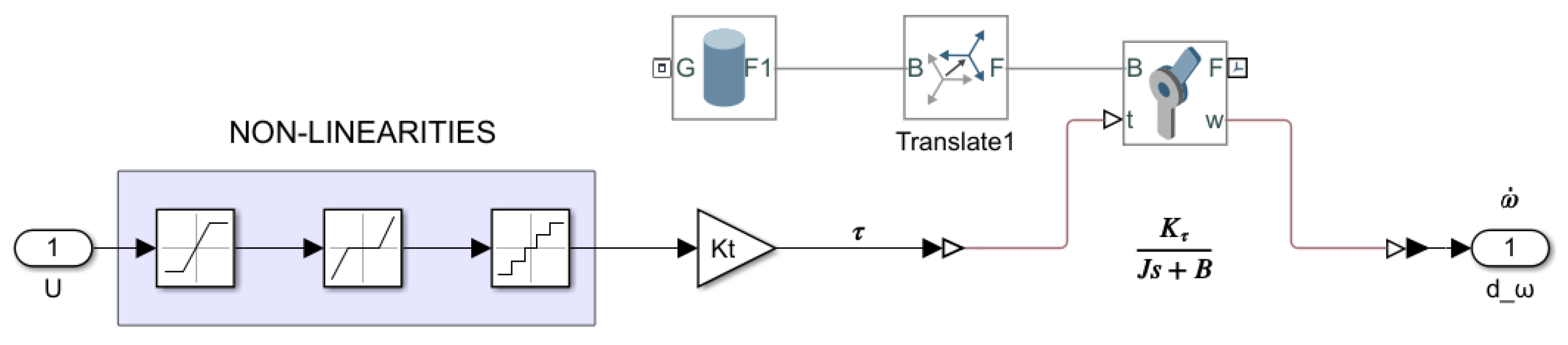 Sensors 21 07557 g002