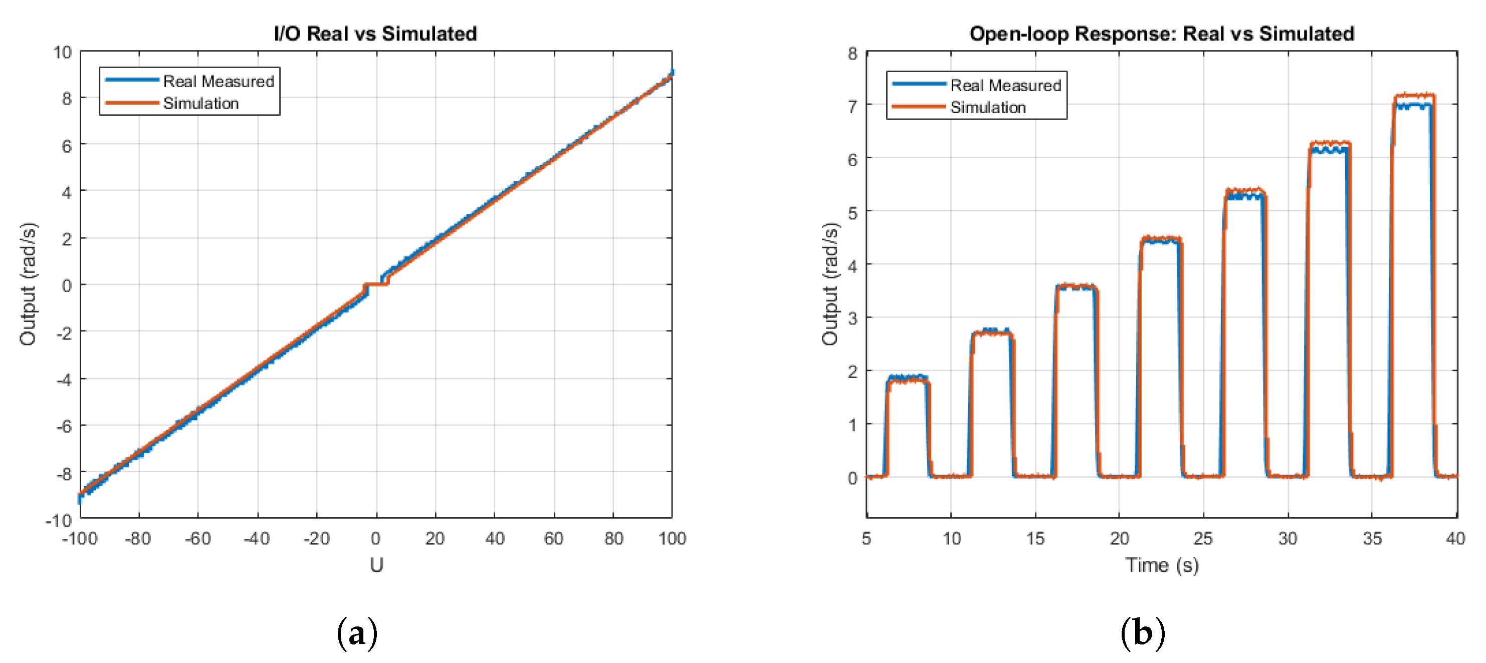Sensors 21 07557 g003