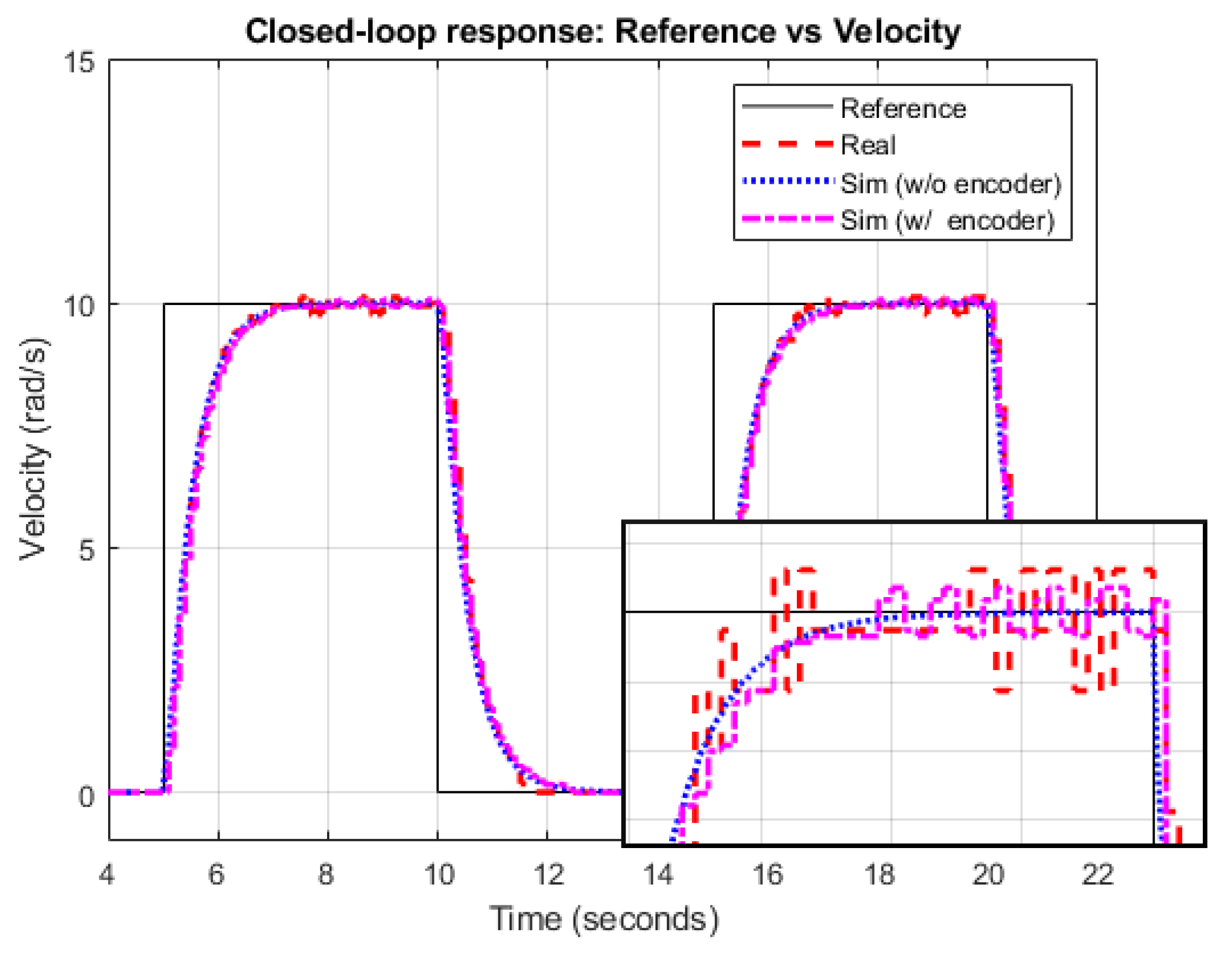 Sensors 21 07557 g005