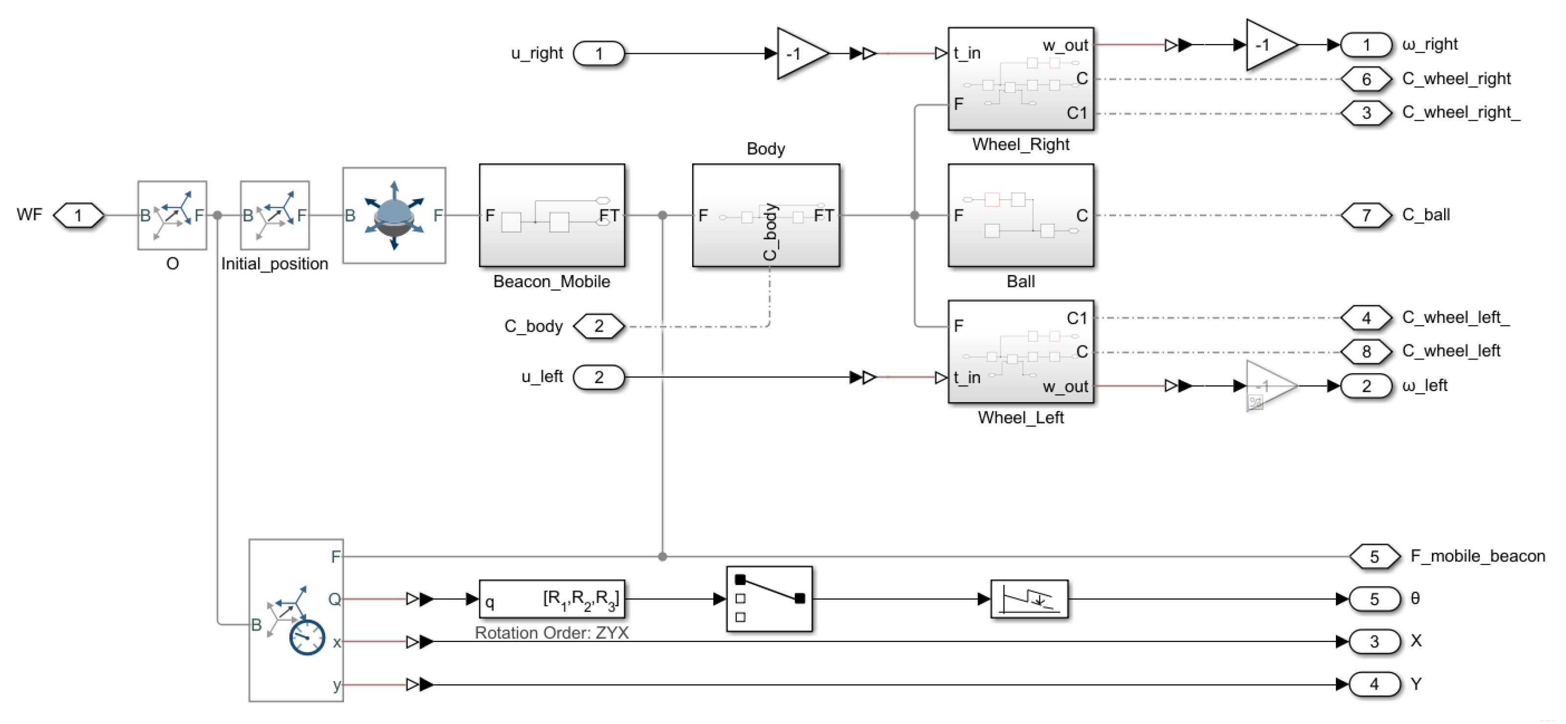 Sensors 21 07557 g006