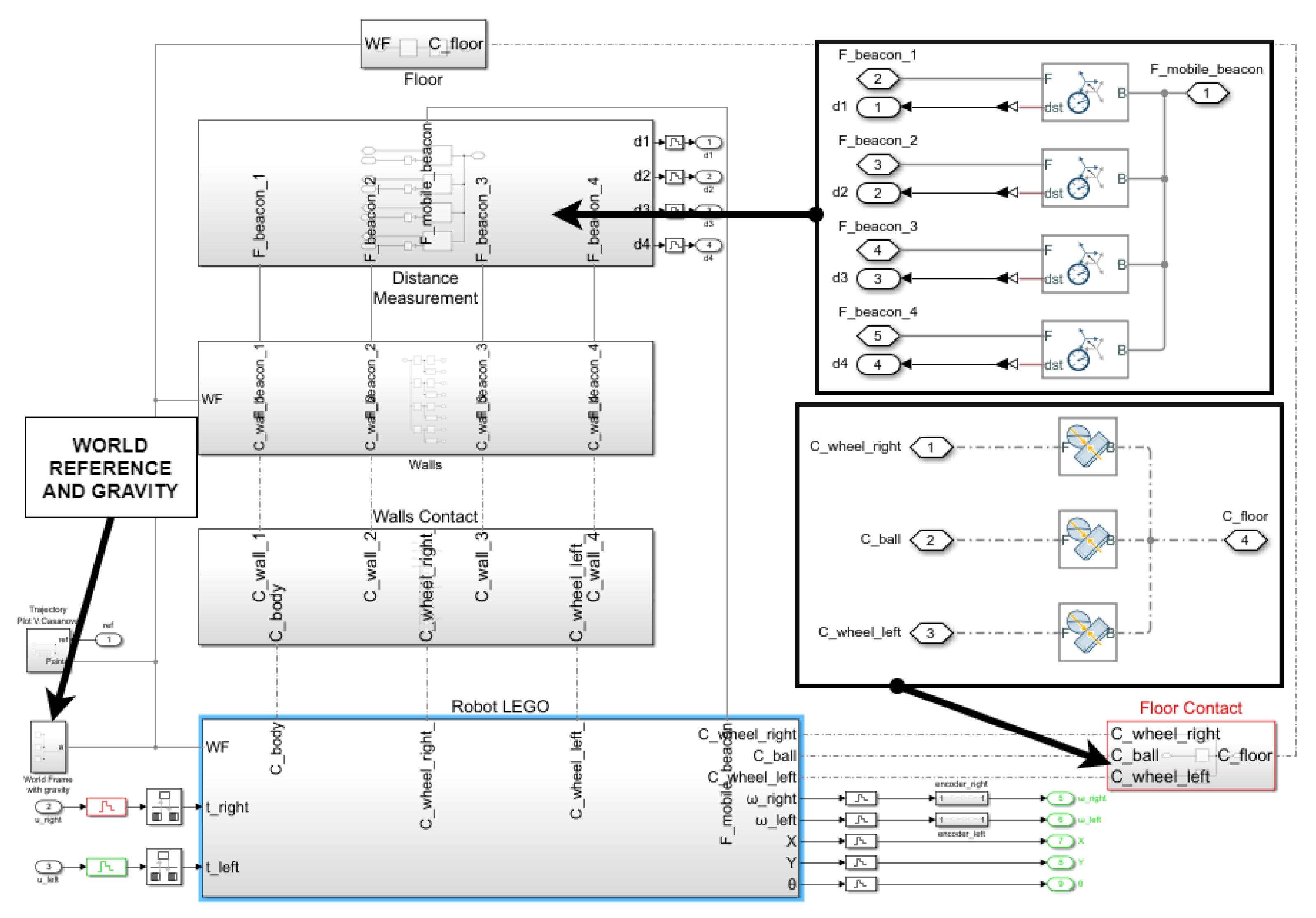 Sensors 21 07557 g007