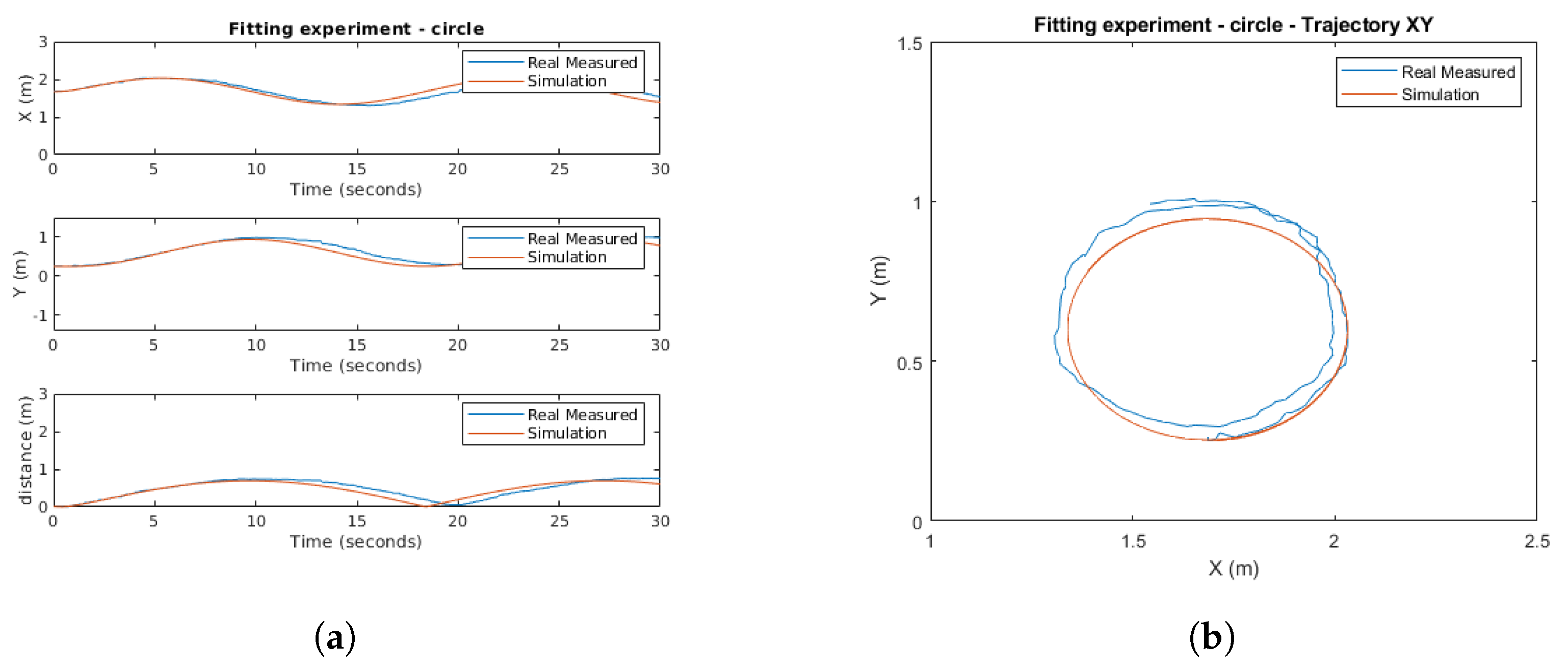 Sensors 21 07557 g010