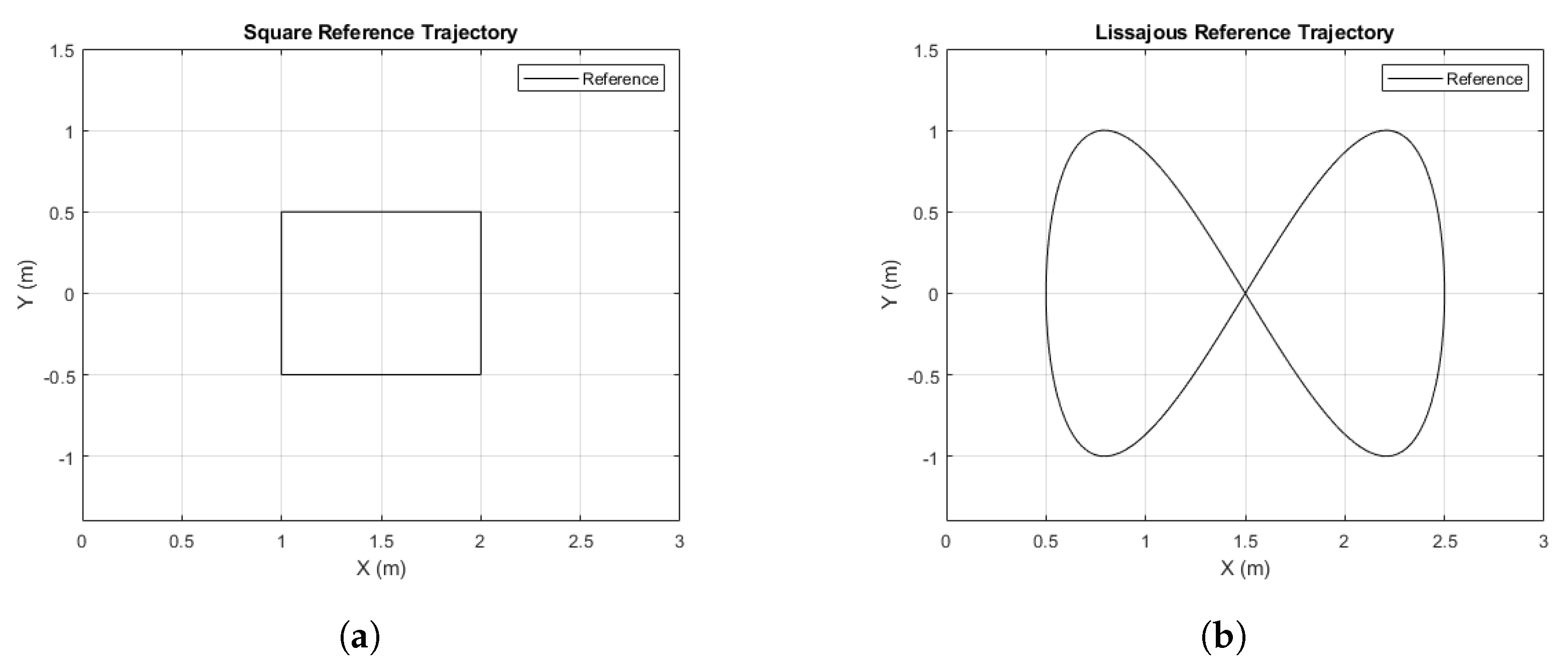 Sensors 21 07557 g011