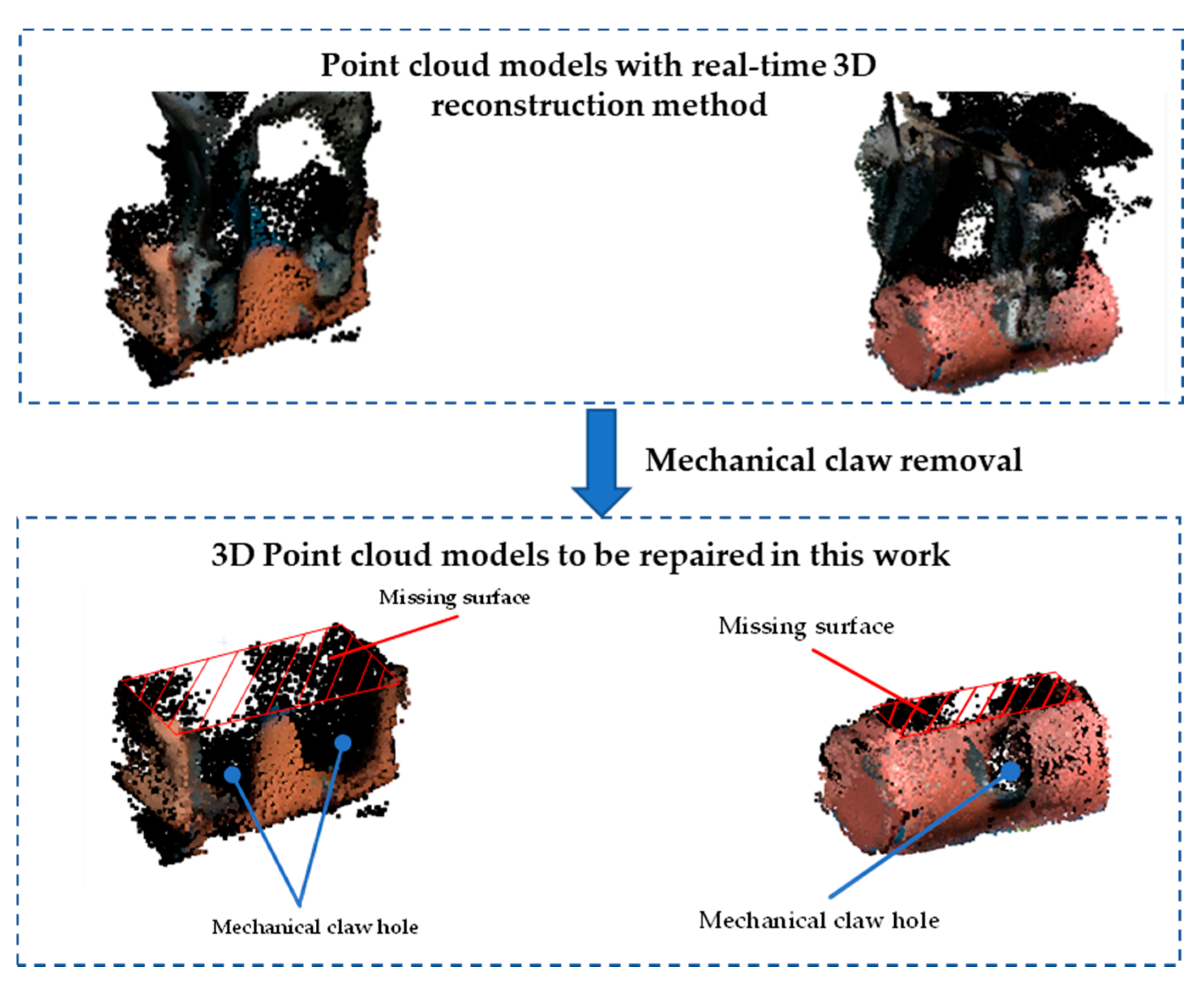 Sensors 21 07558 g001