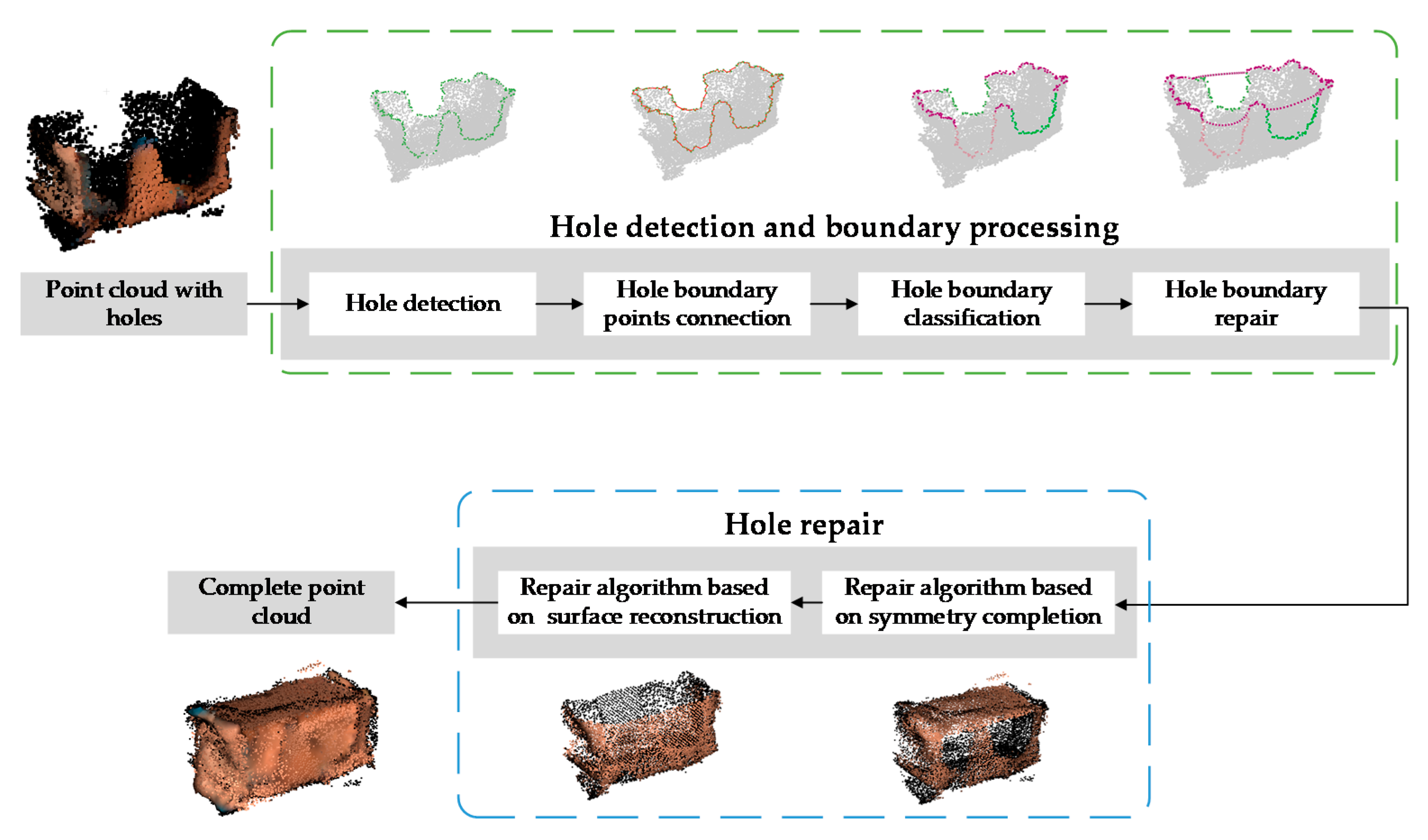 Sensors 21 07558 g002