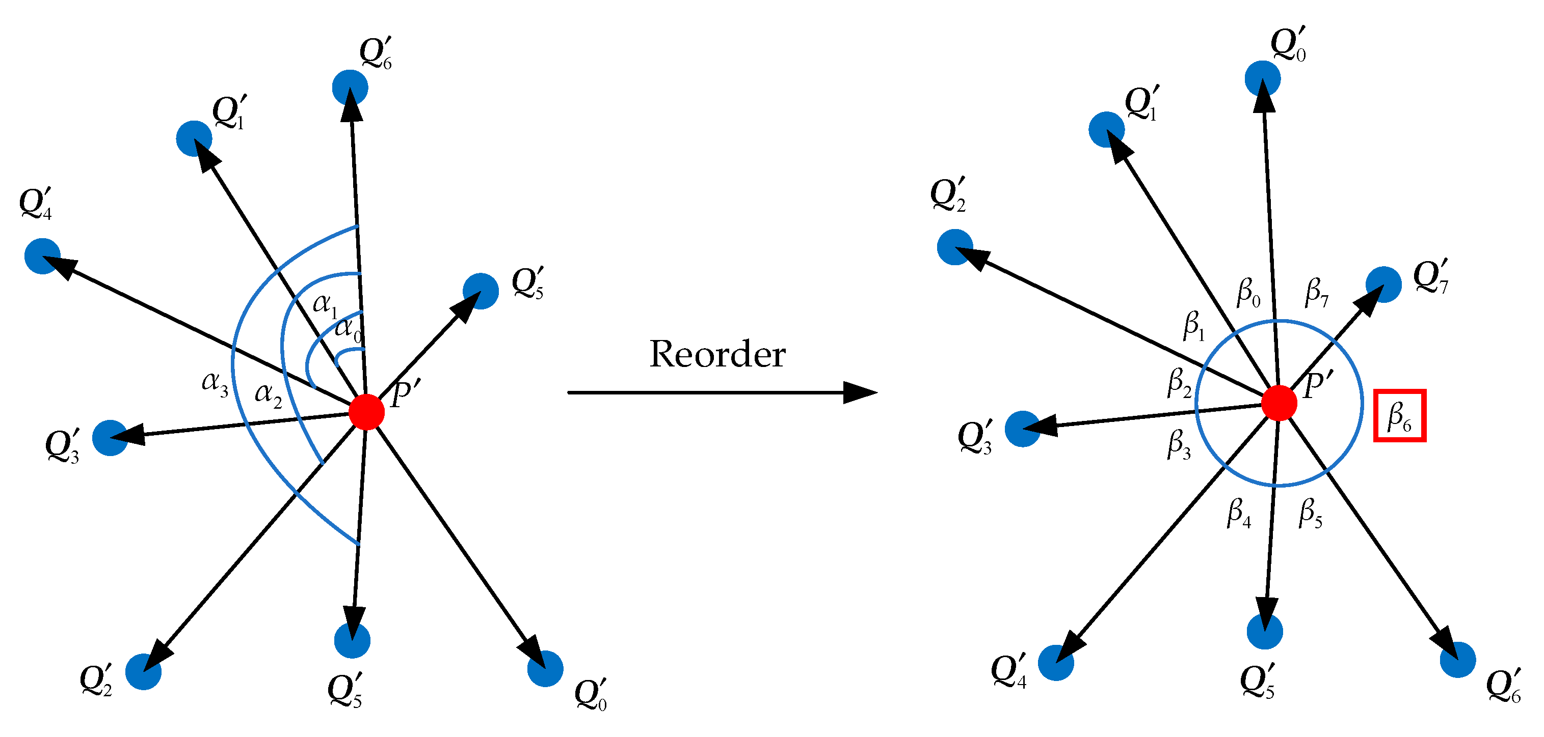 Sensors 21 07558 g004