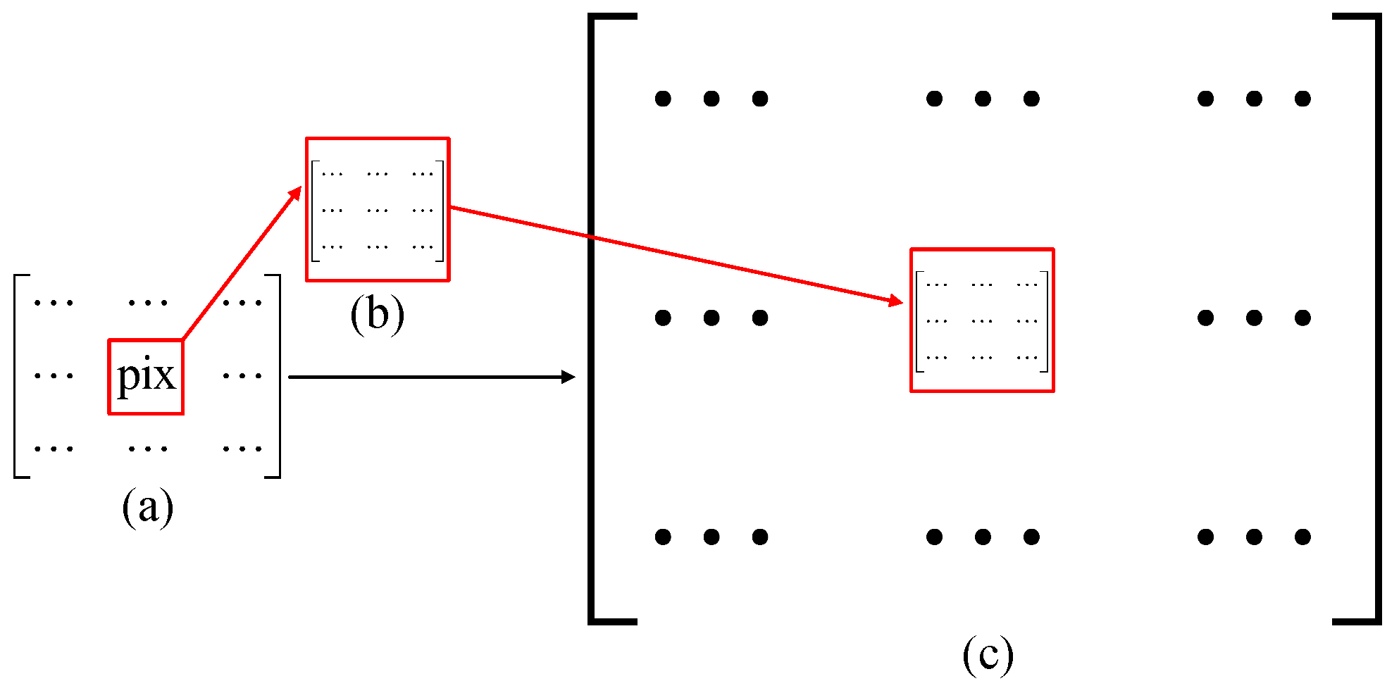 Sensors 21 07559 g011