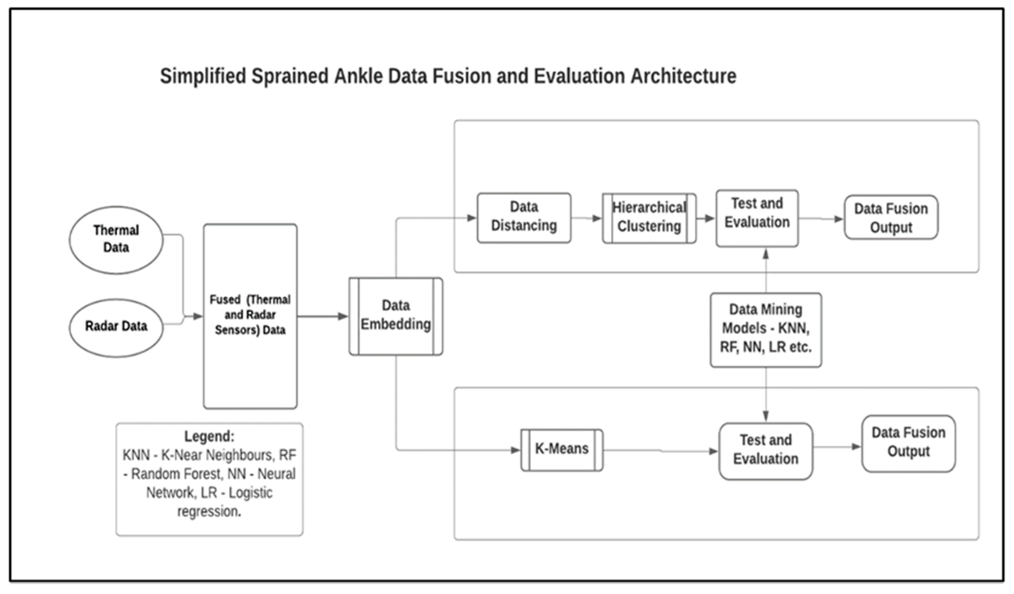 Sensors 21 07560 g002