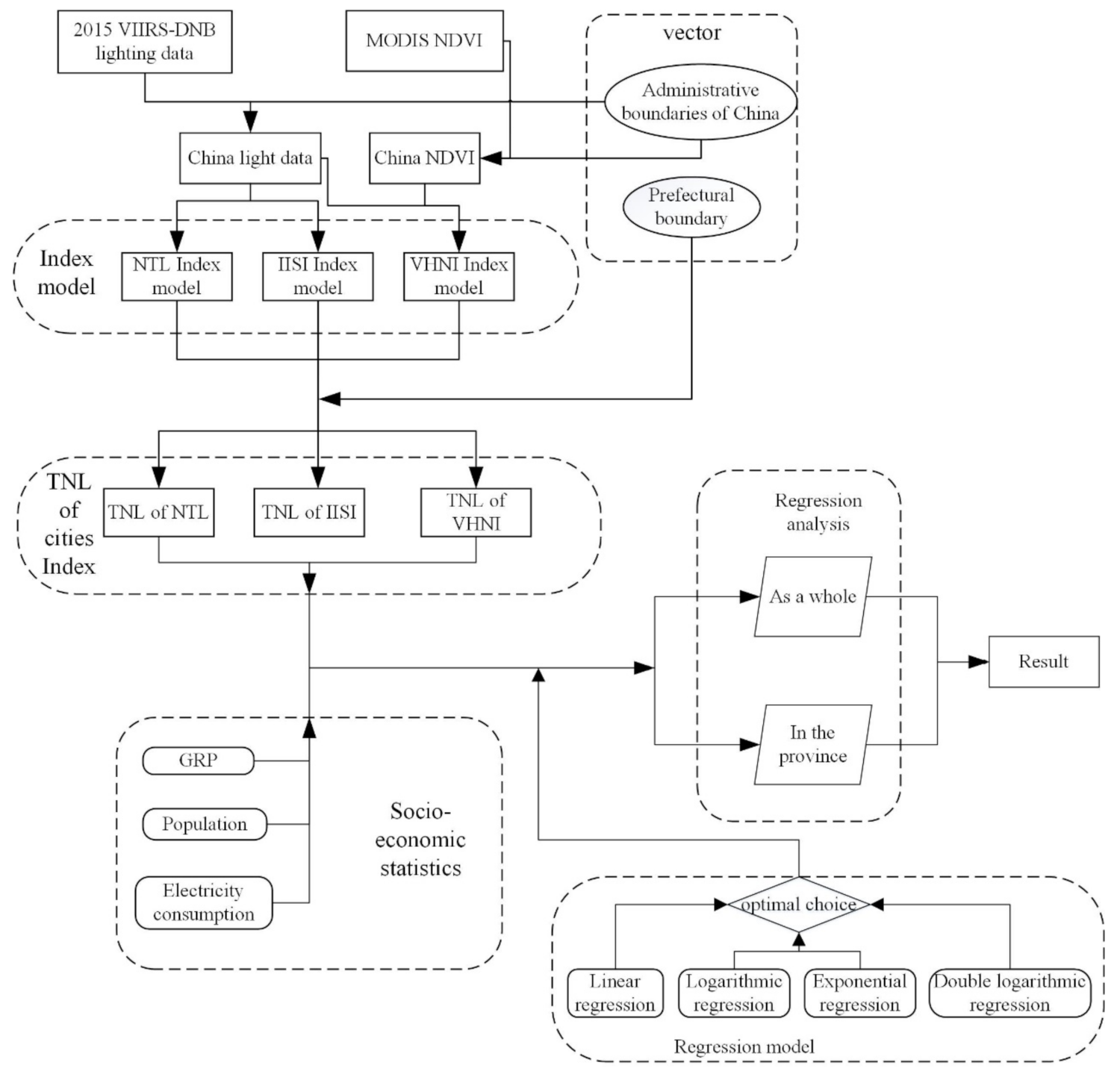 Sensors 21 07561 g002