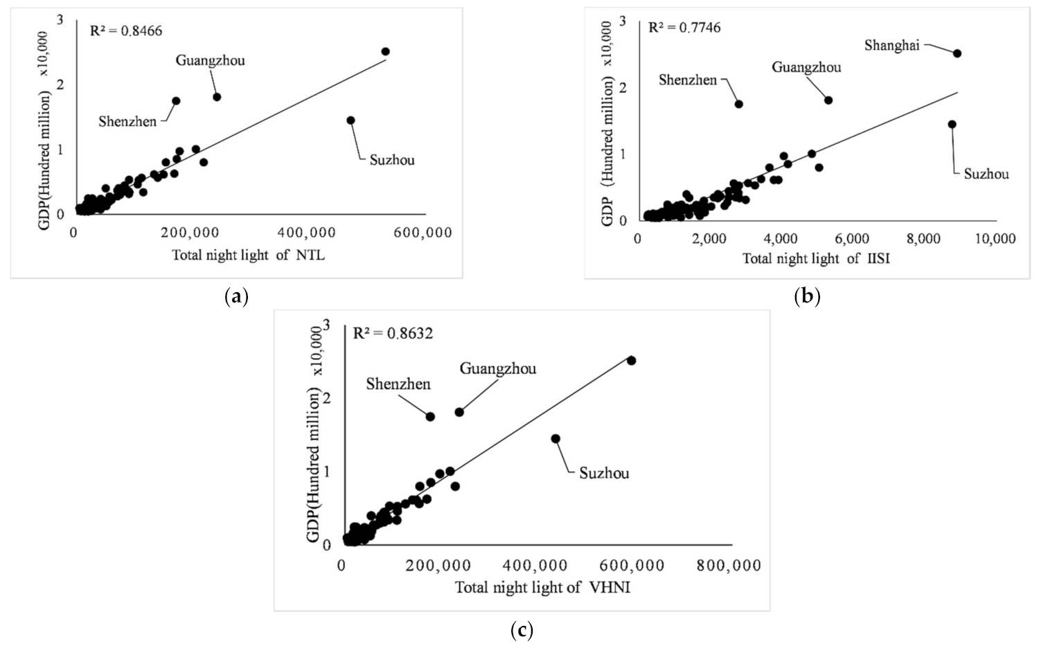 Sensors 21 07561 g006
