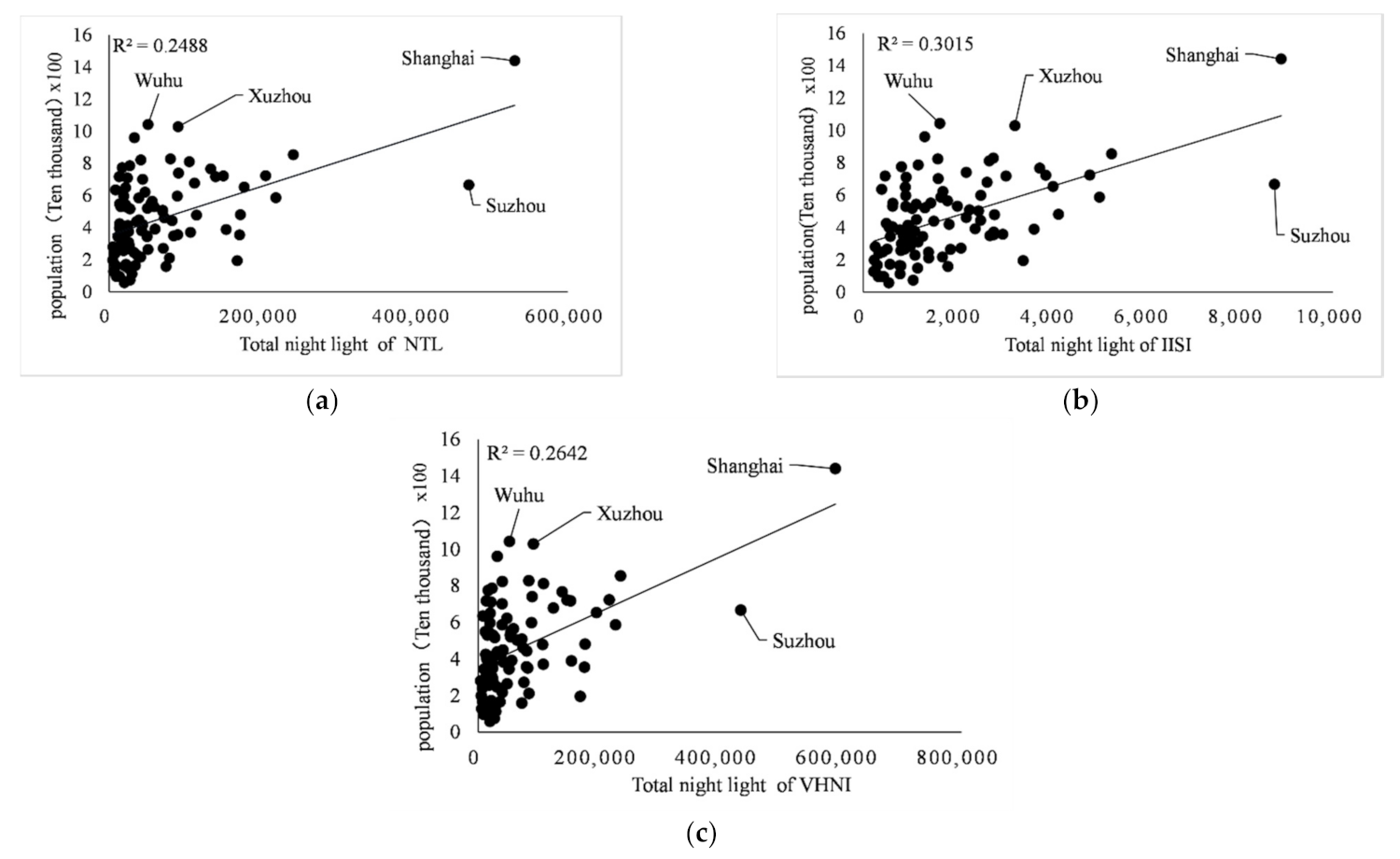 Sensors 21 07561 g007