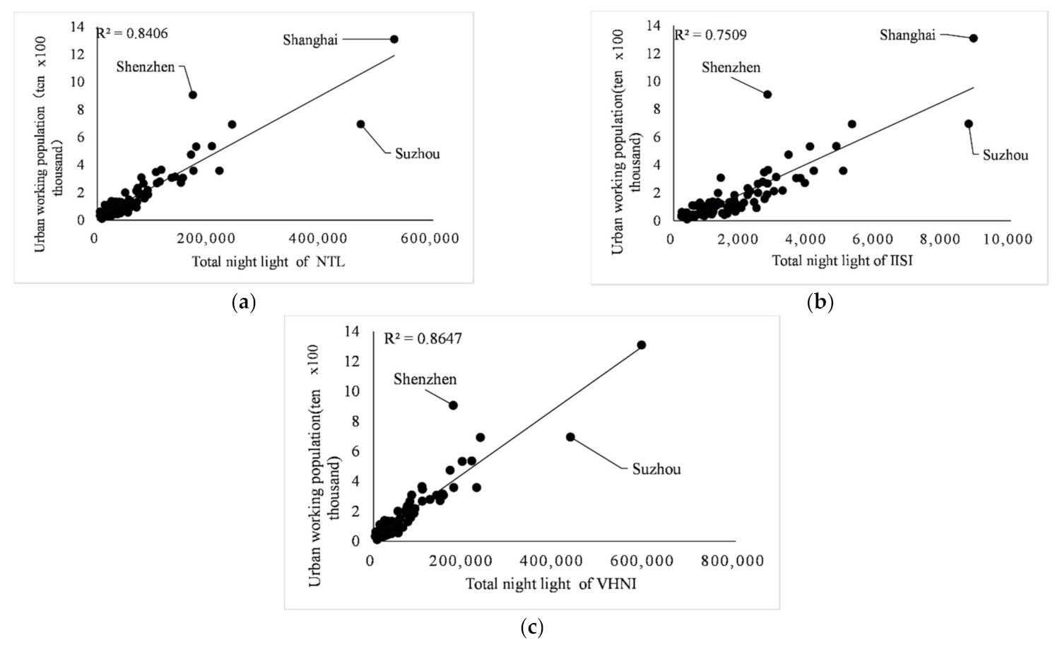Sensors 21 07561 g009