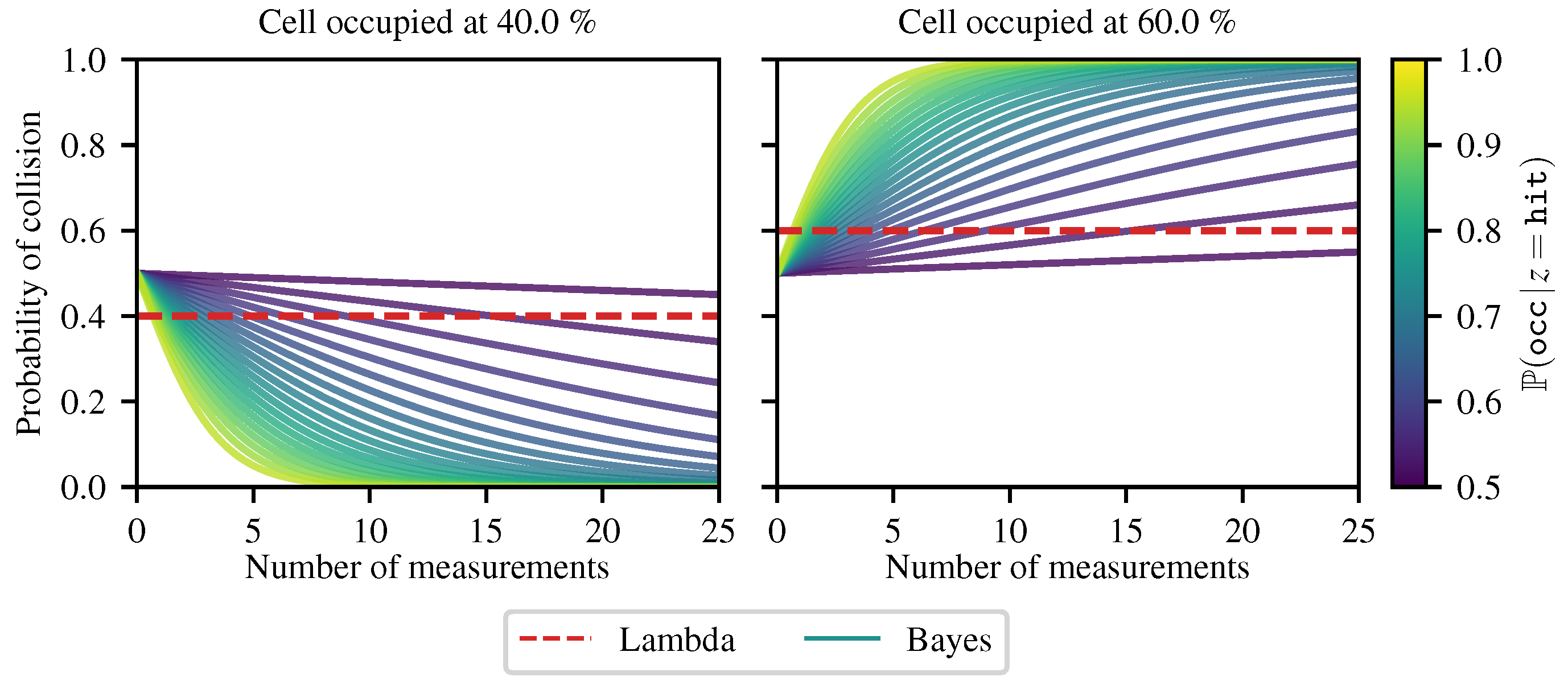 Sensors 21 07562 g006