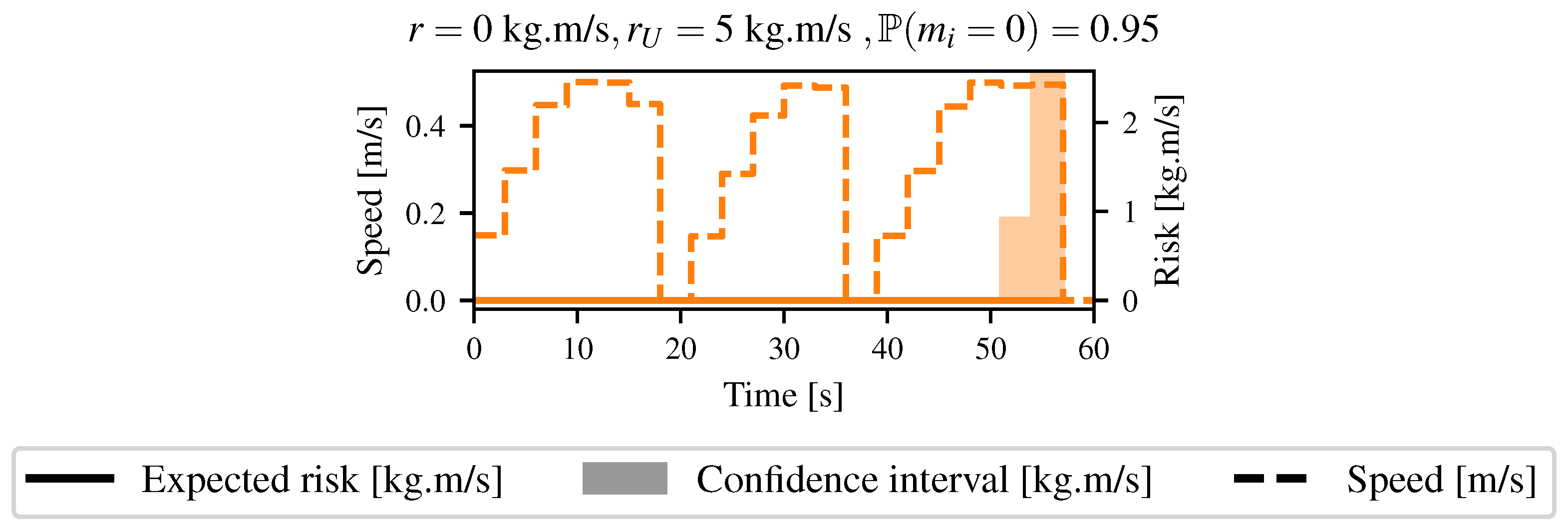 Sensors 21 07562 g015