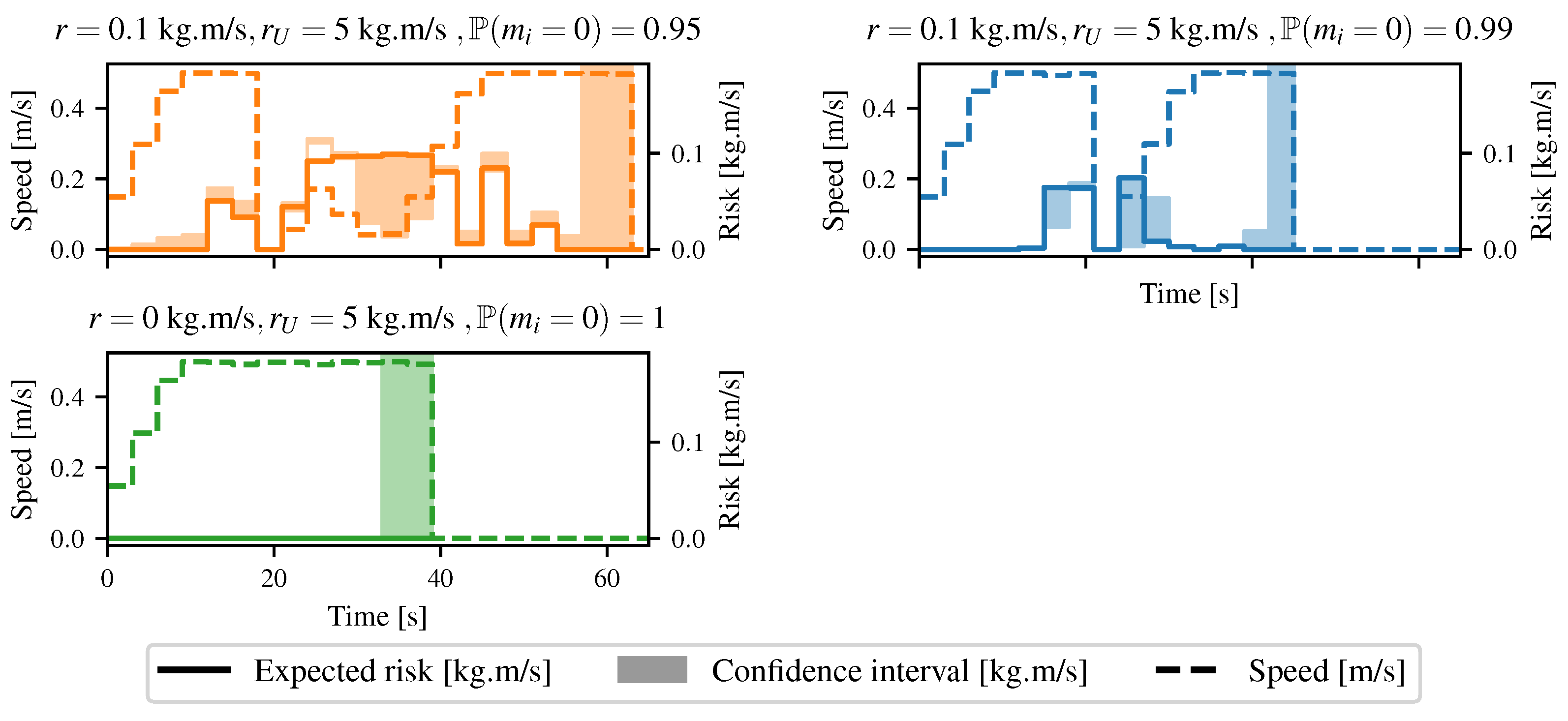 Sensors 21 07562 g016