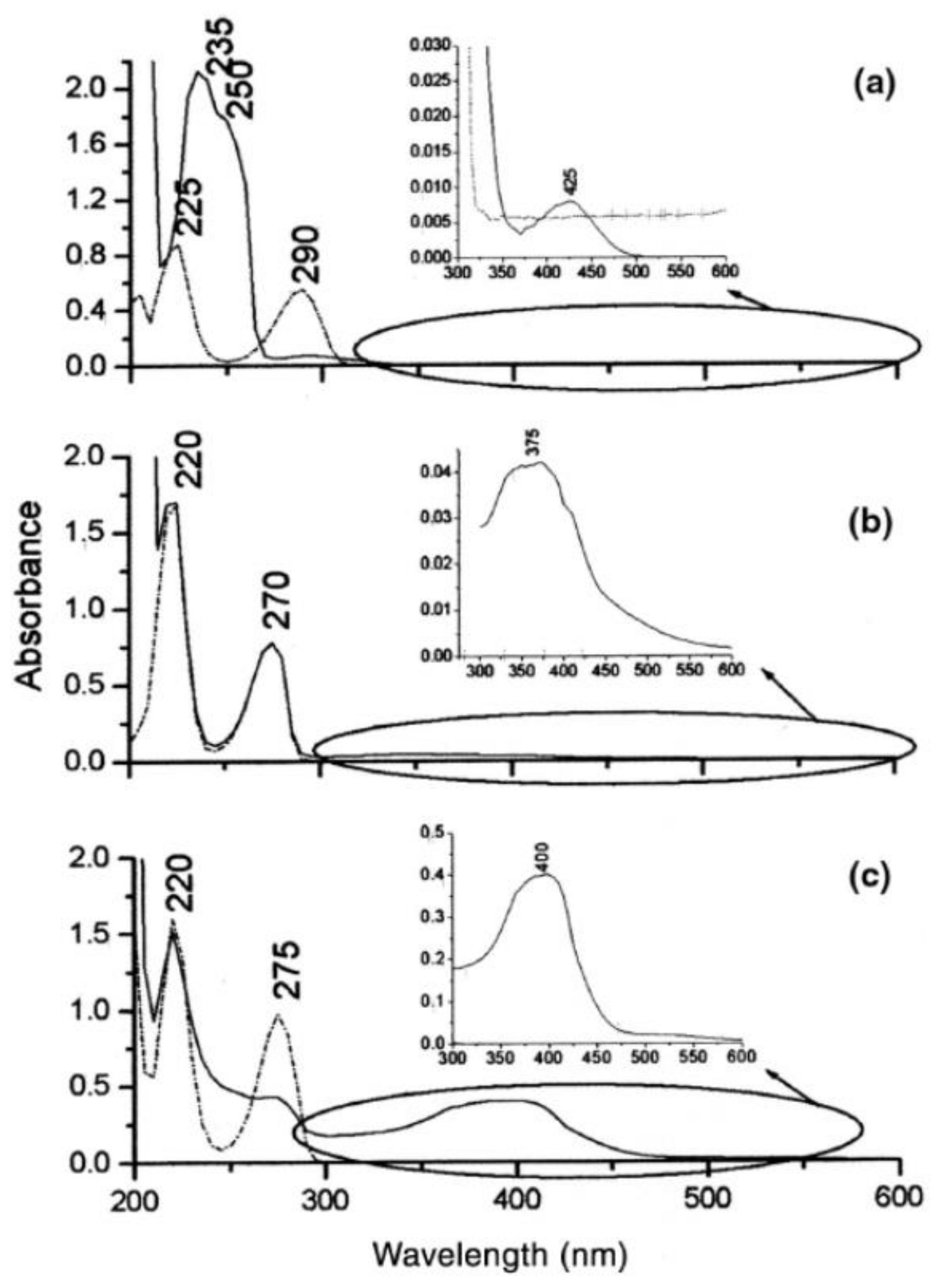 Sensors 21 07563 g010