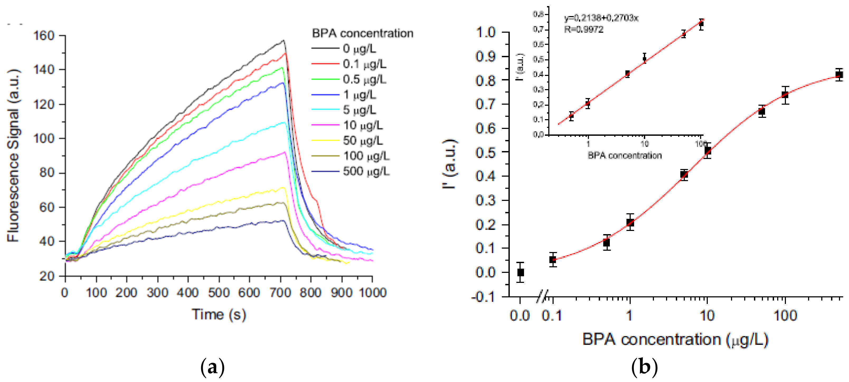 Sensors 21 07563 g013
