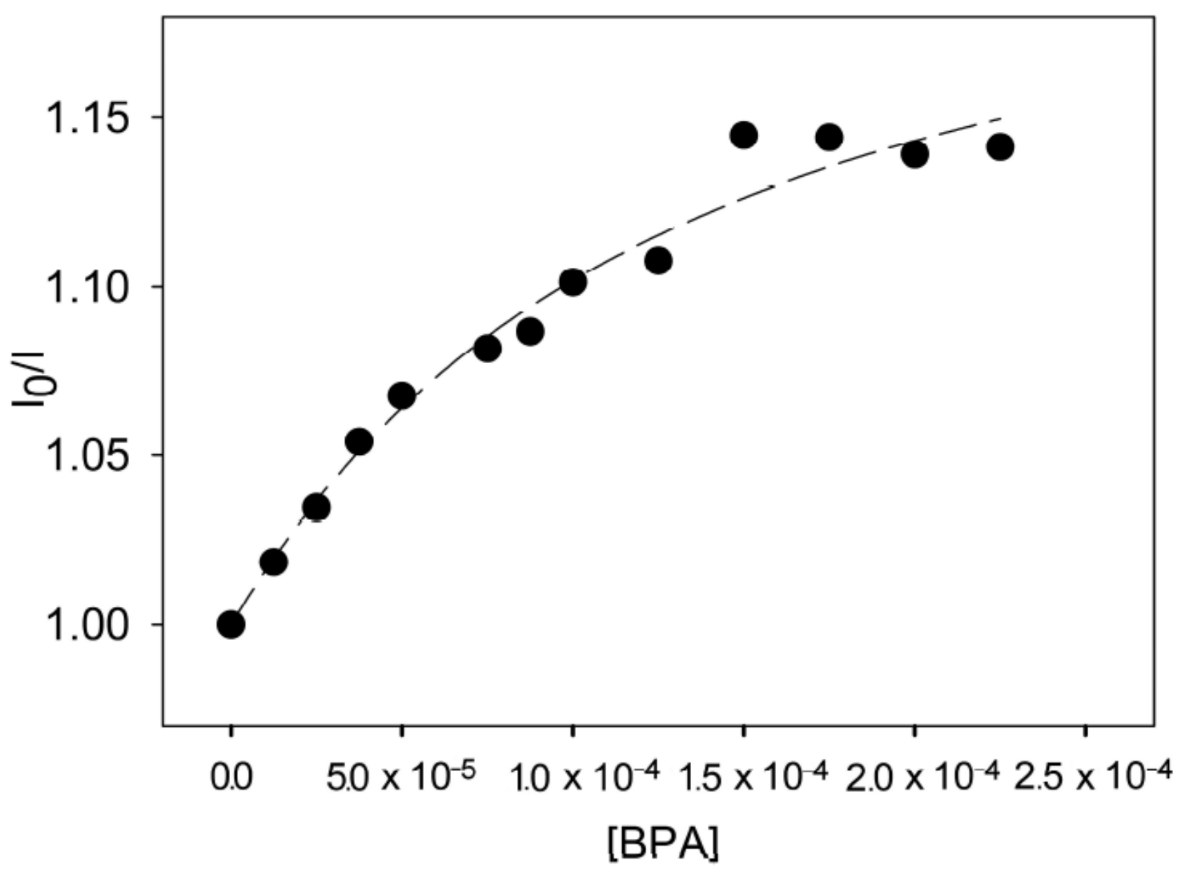 Sensors 21 07563 g014