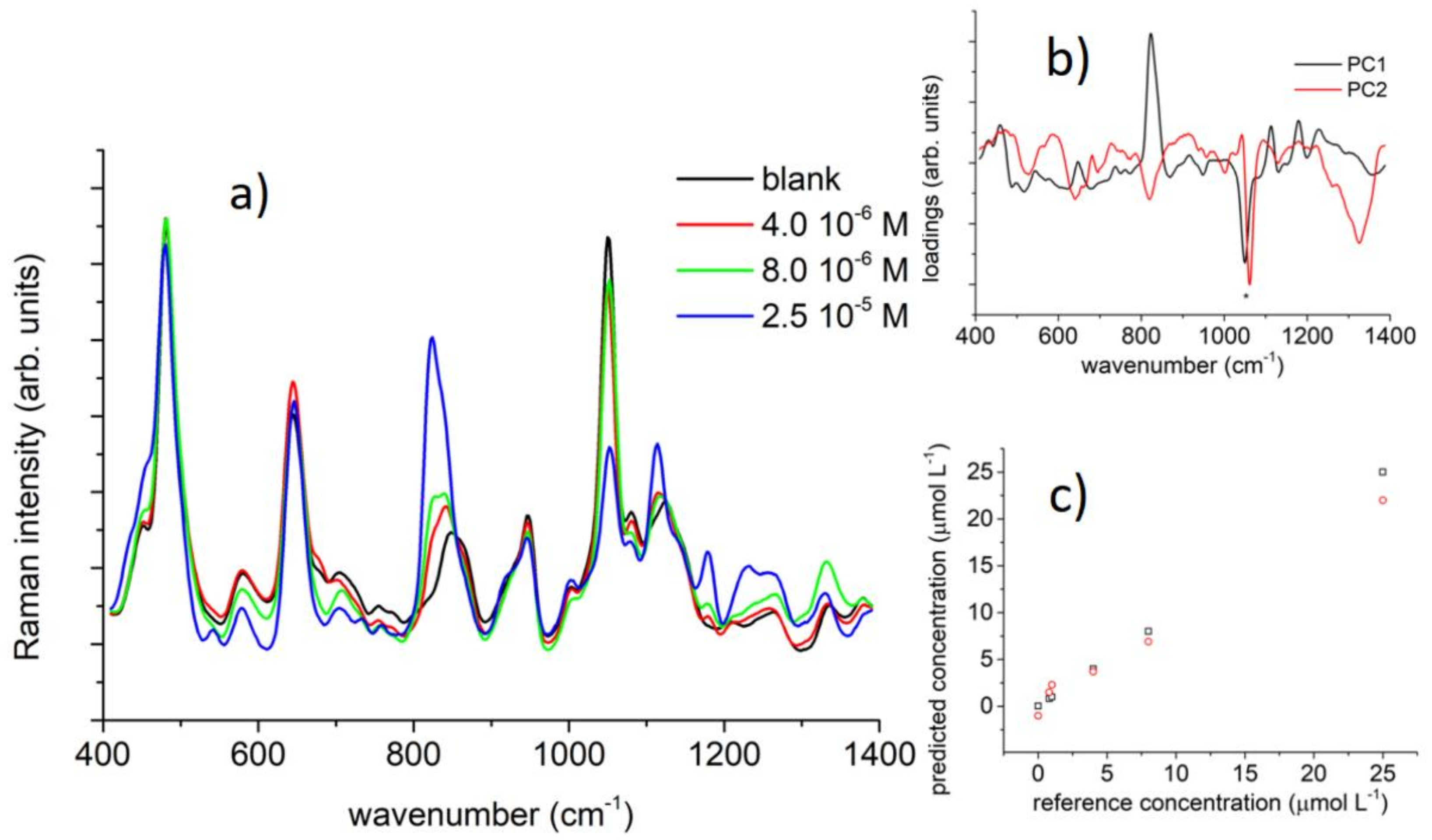 Sensors 21 07563 g016