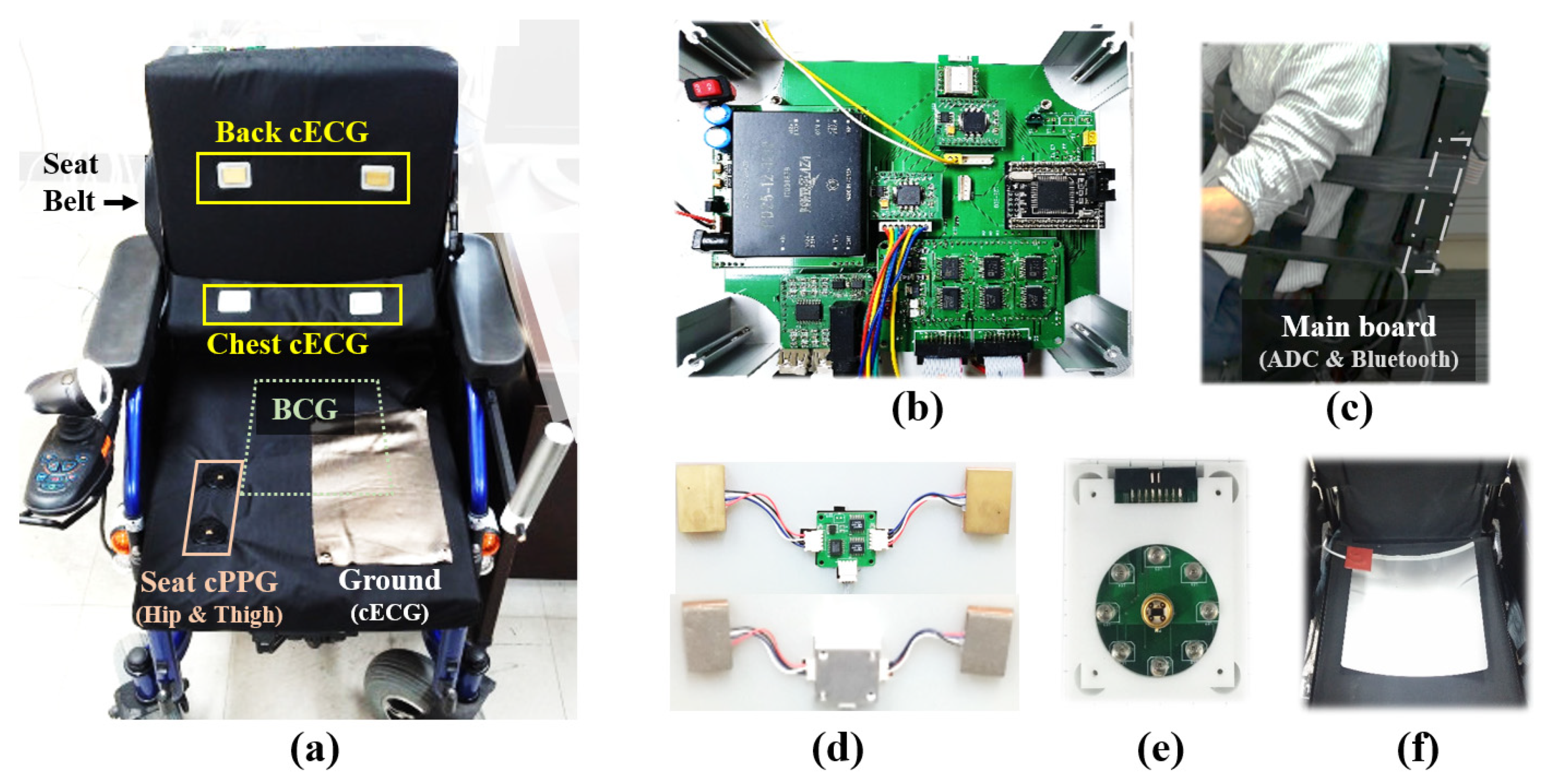 Sensors 21 07564 g002